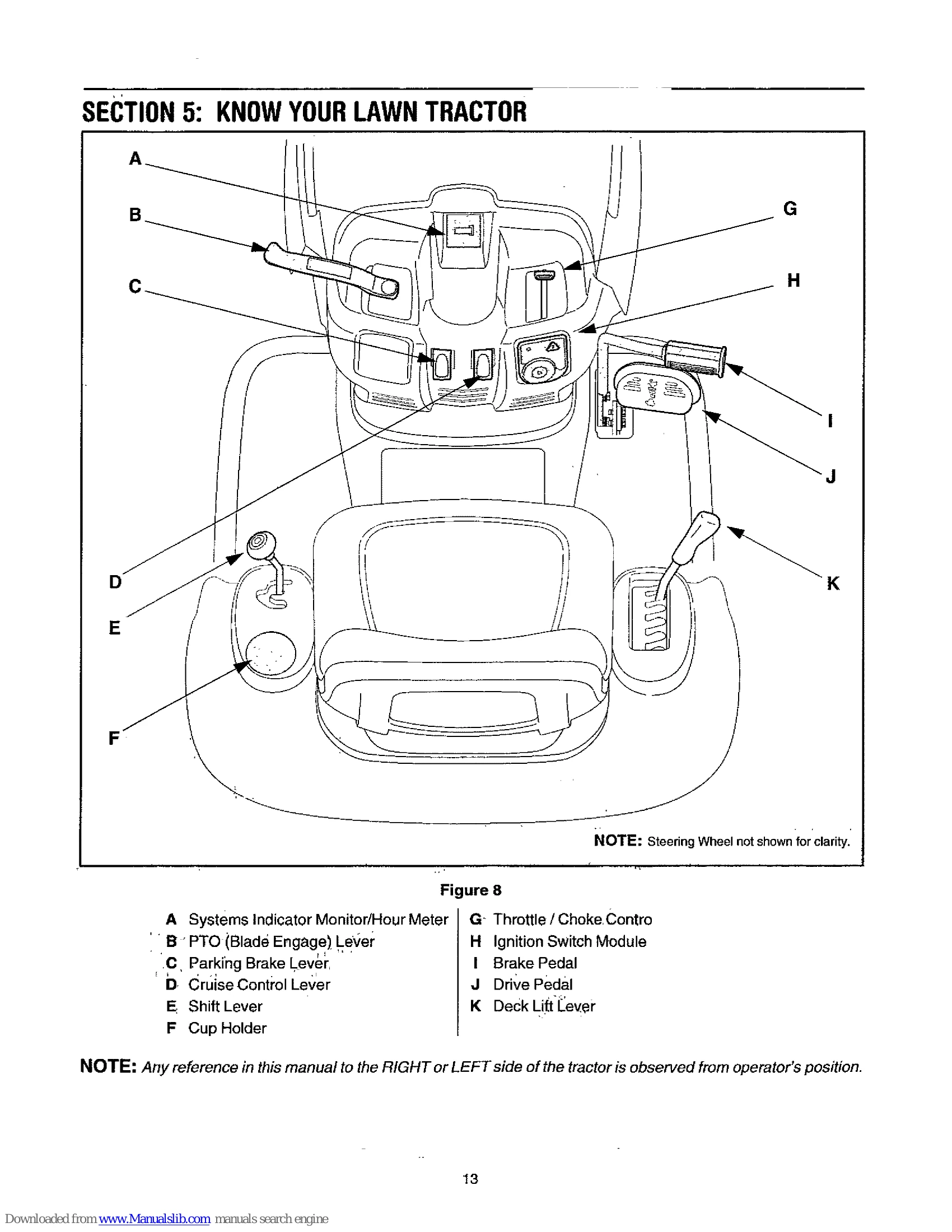 Manual for LX426
