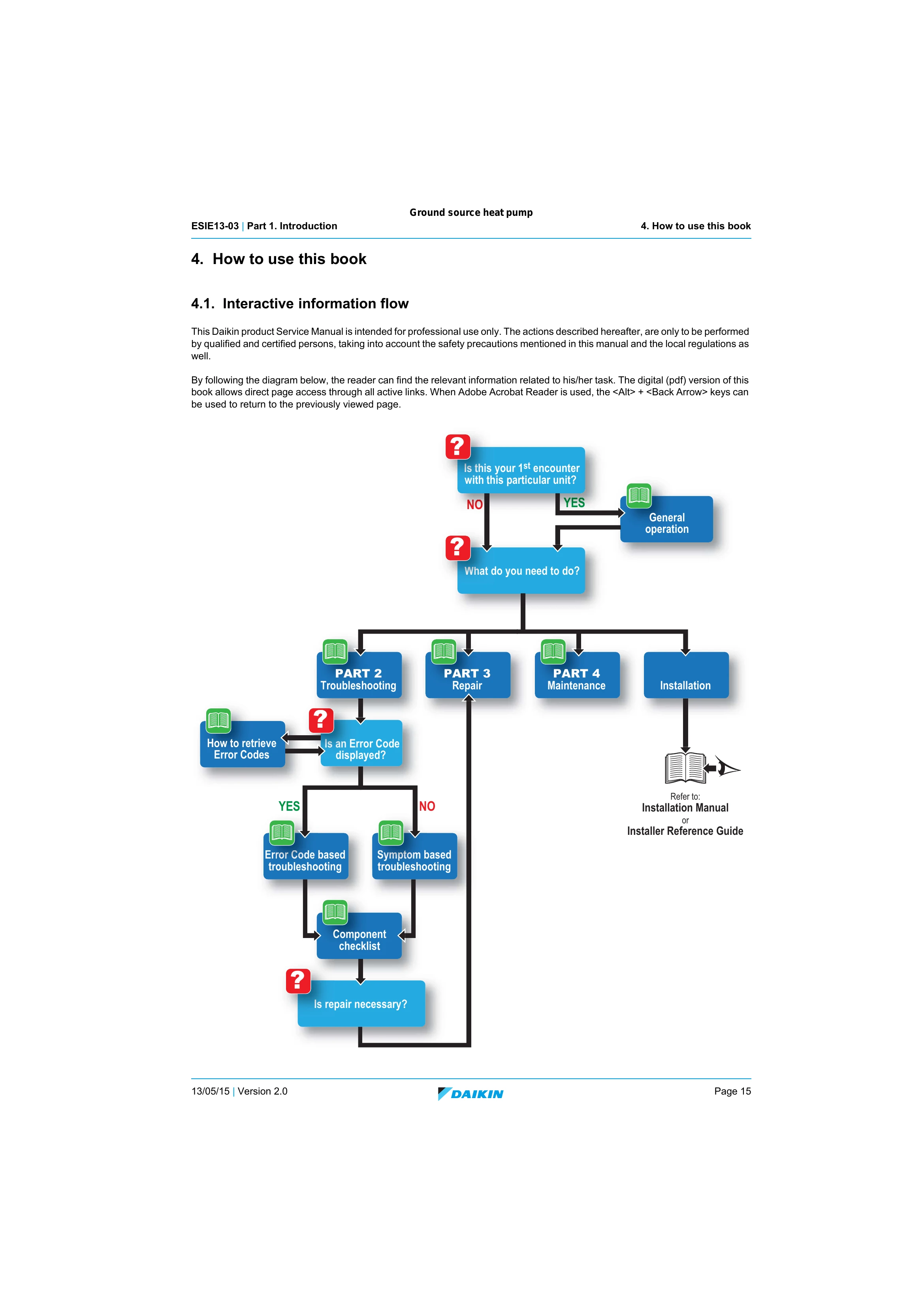 Manual for EGSQH10S18AA9W