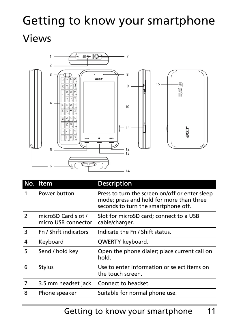 Manual for P300