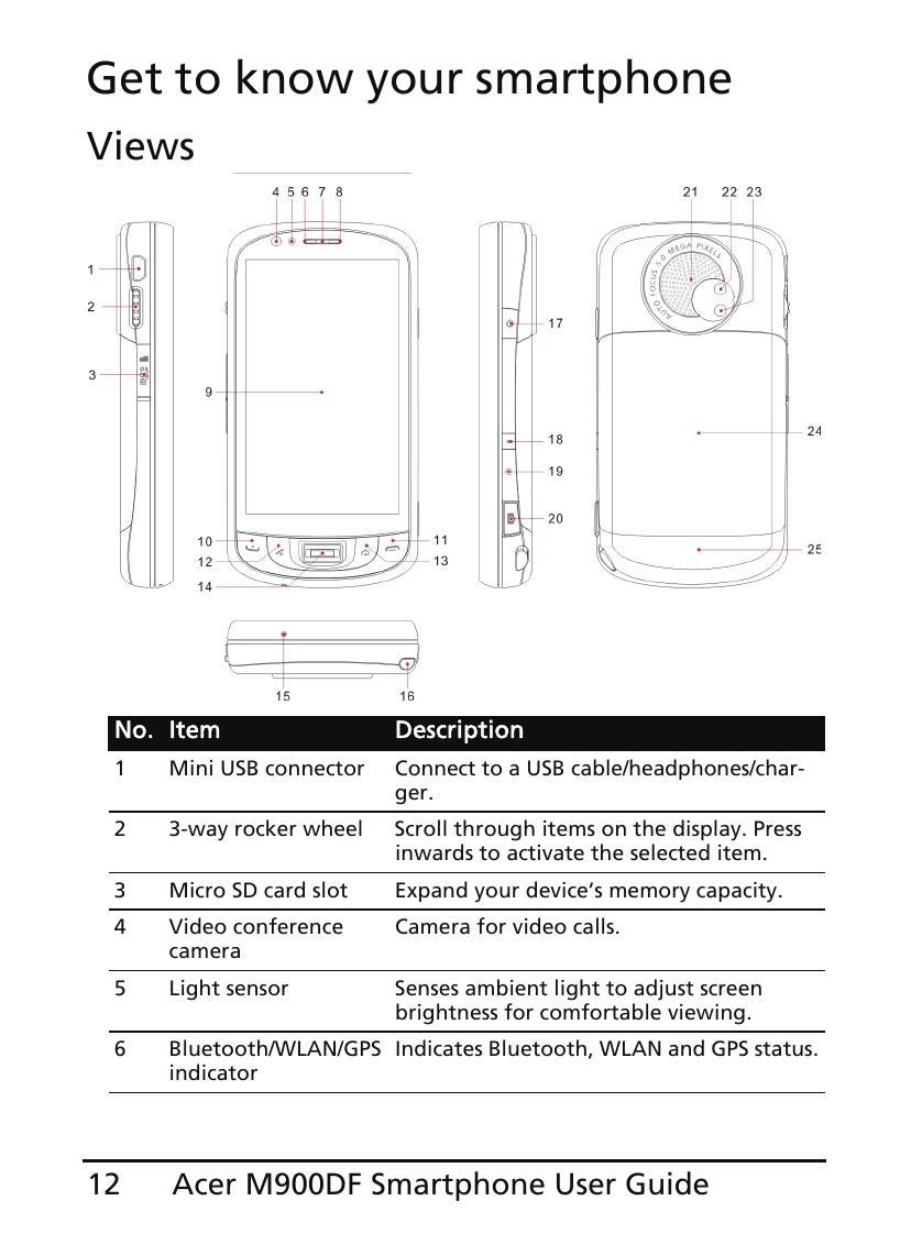Manual for M900DF