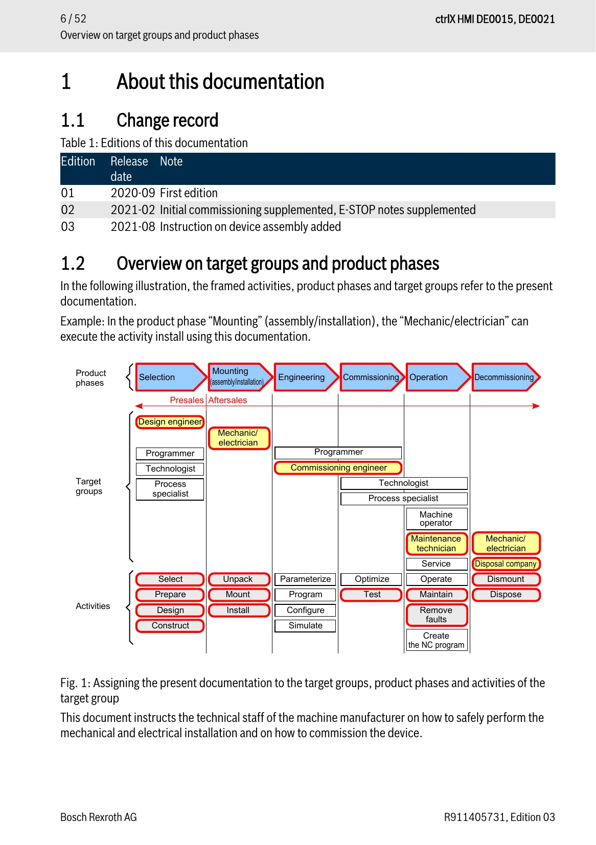 Manual for ctrlX HMI DE0015, DE0021