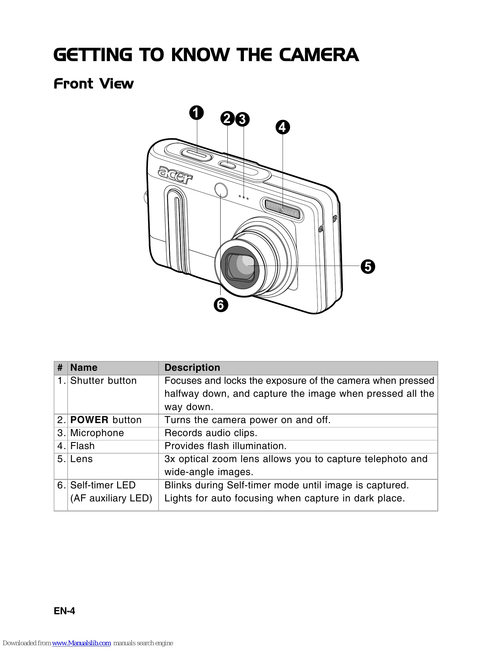 Manual for CU6530