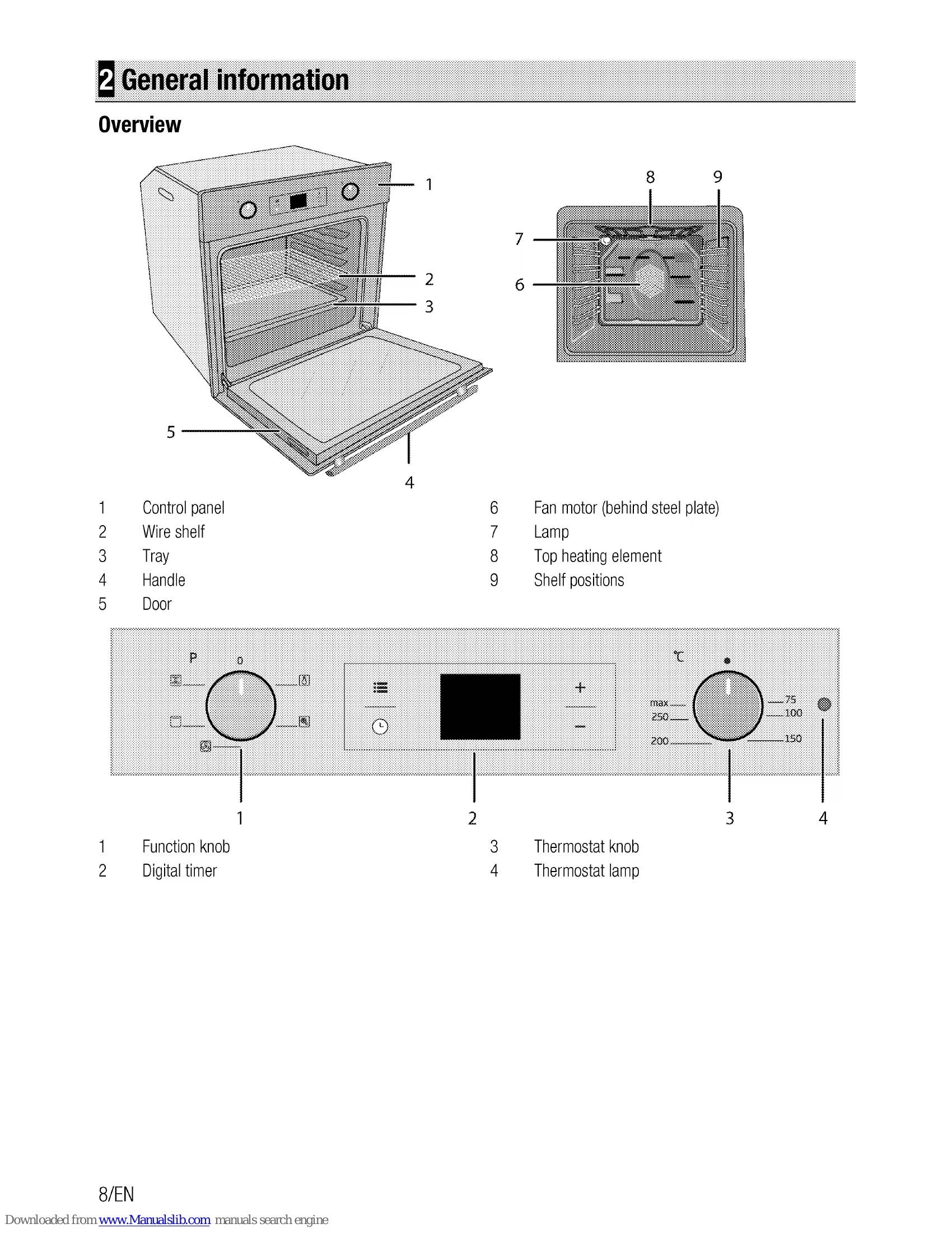 Manual for BXIF35300X