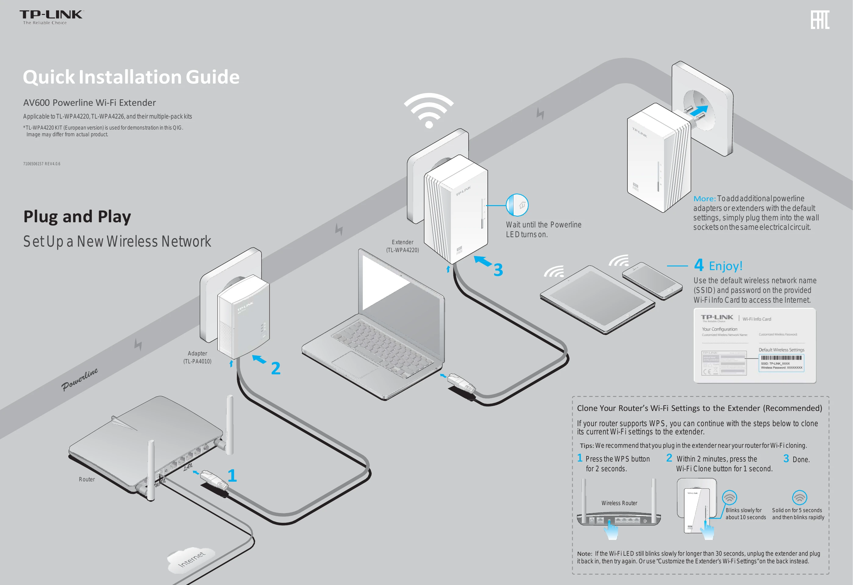 Quick Start Guide for AV600