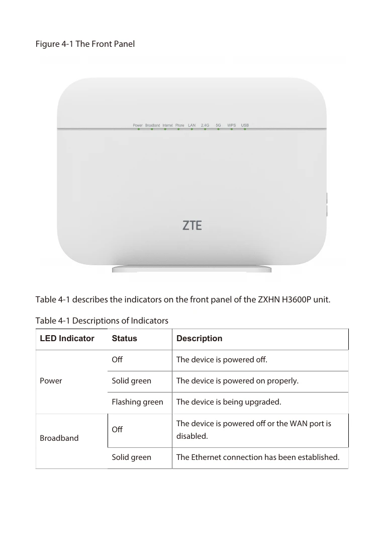 Manual for ZXHN H3600P