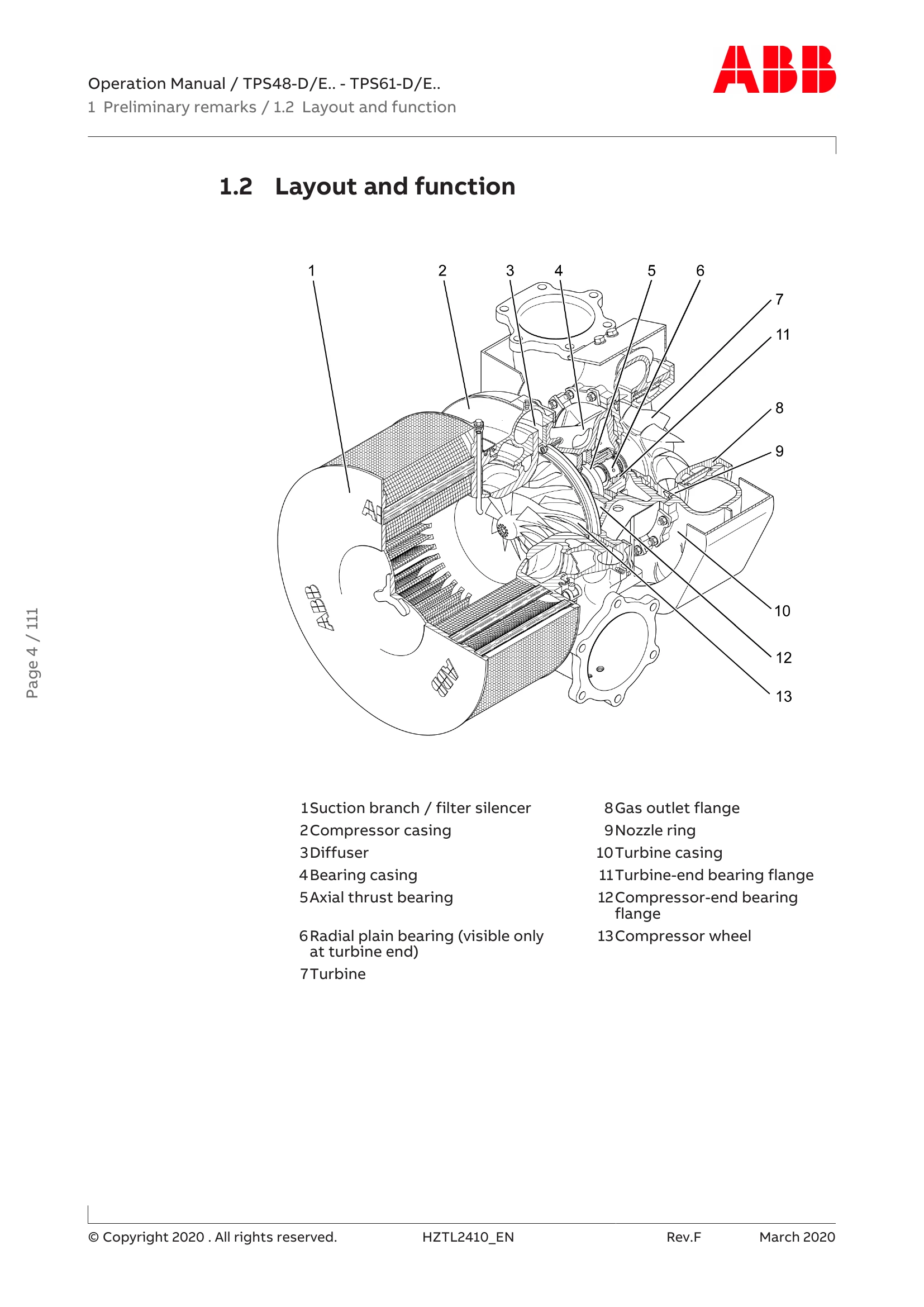 Manual for TPS 52E01