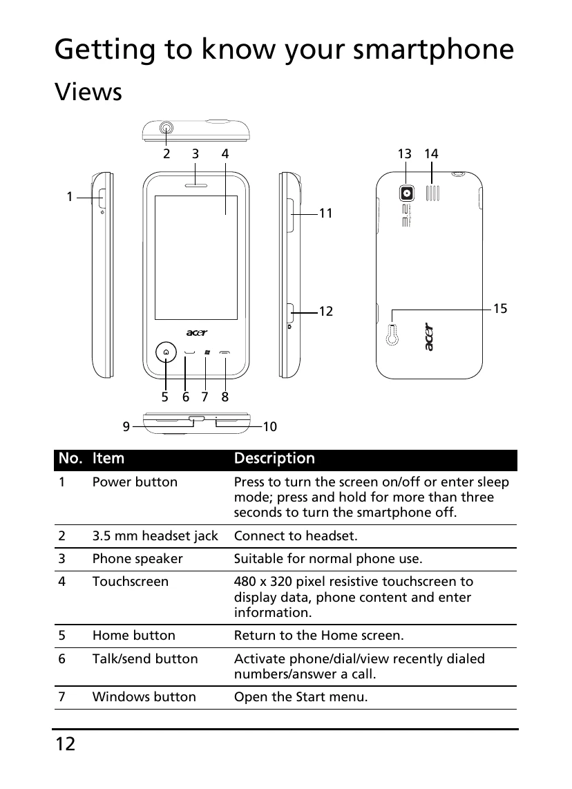 Manual for P400