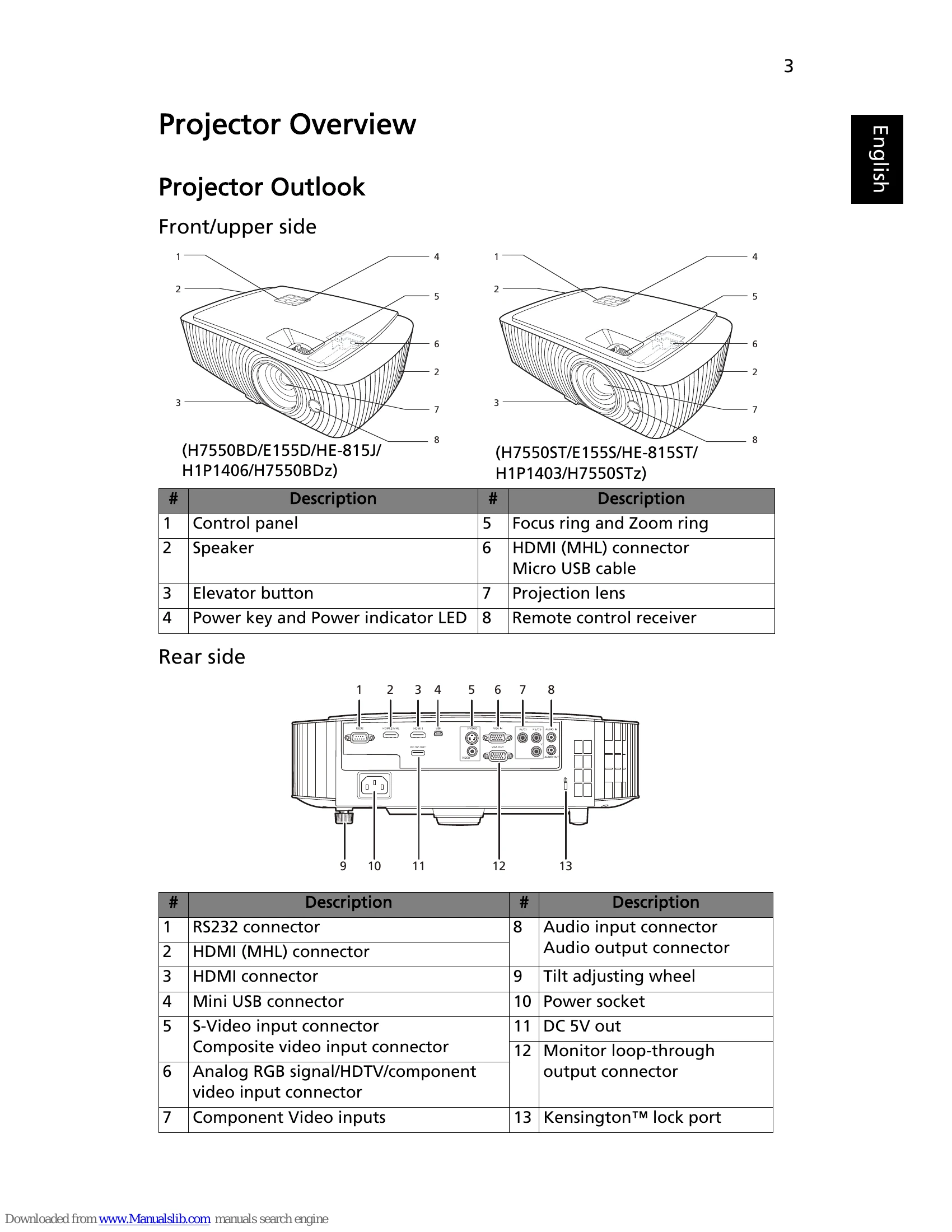Manual for H7550ST/E155S/HE-815ST/H1P1403/H7550STz/H7550BD/E155D/HE-815J/H1P1406/H7550BDz