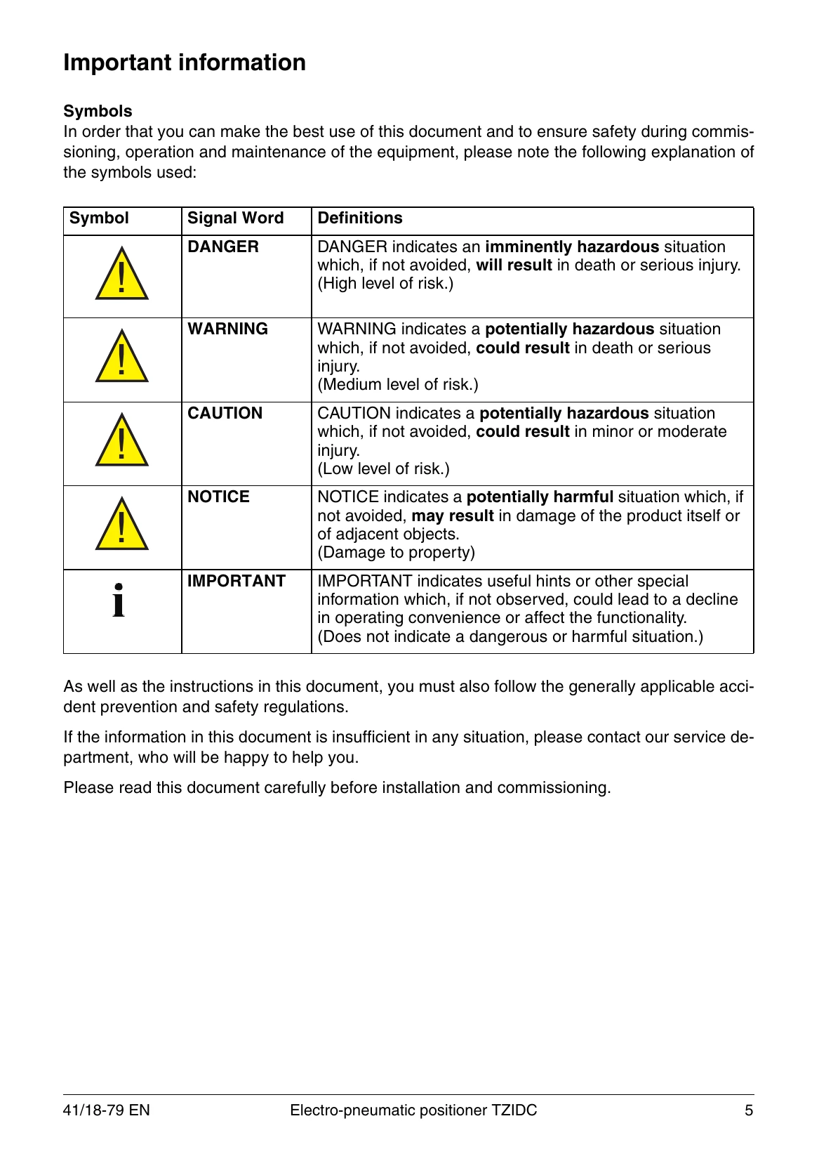 Manual for TZIDC