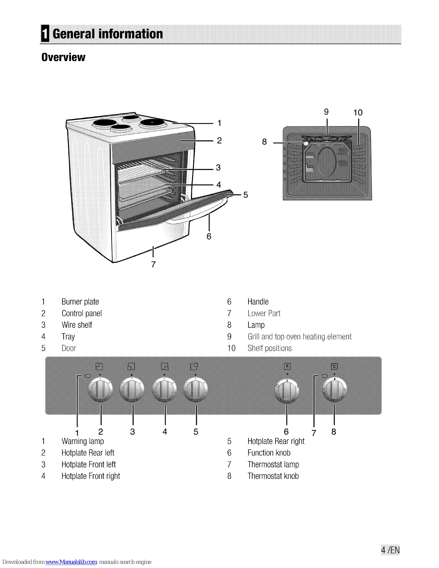 Manual for BS 530