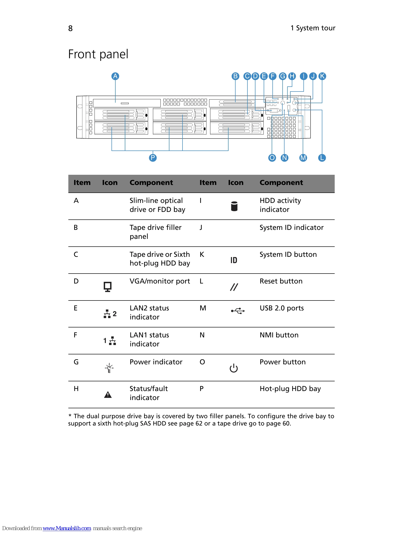 Manual for Altos R720