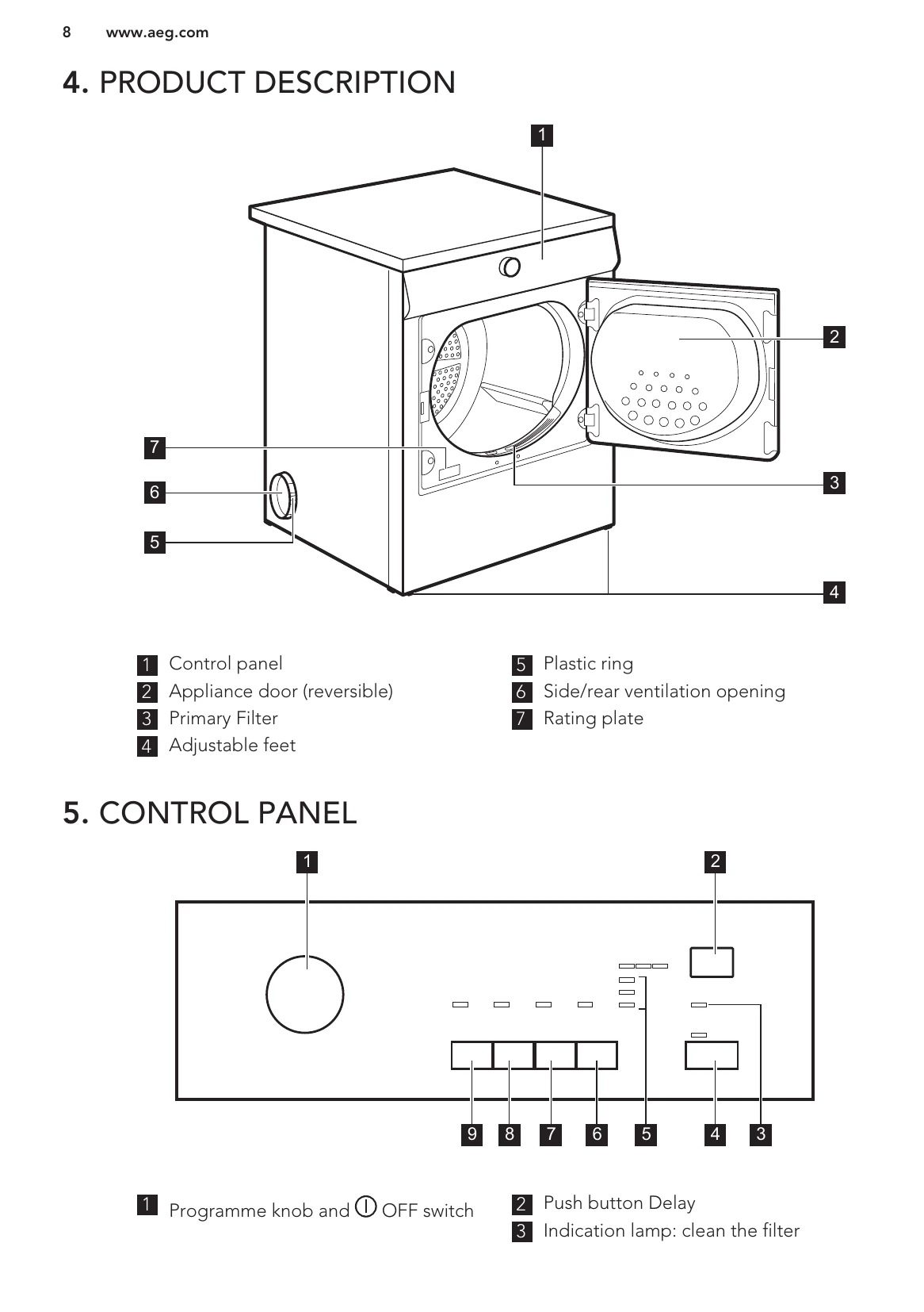 Manual for T65170AV