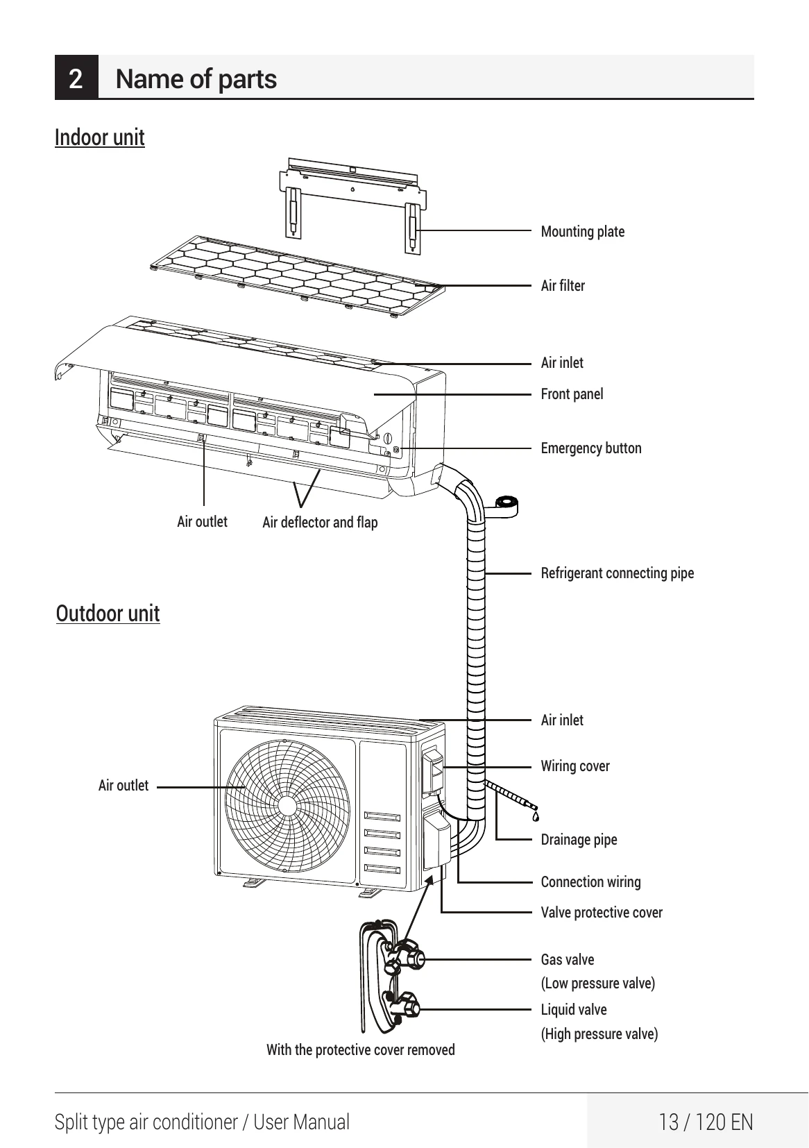 Manual for BBVHO 090/BBVHO 091