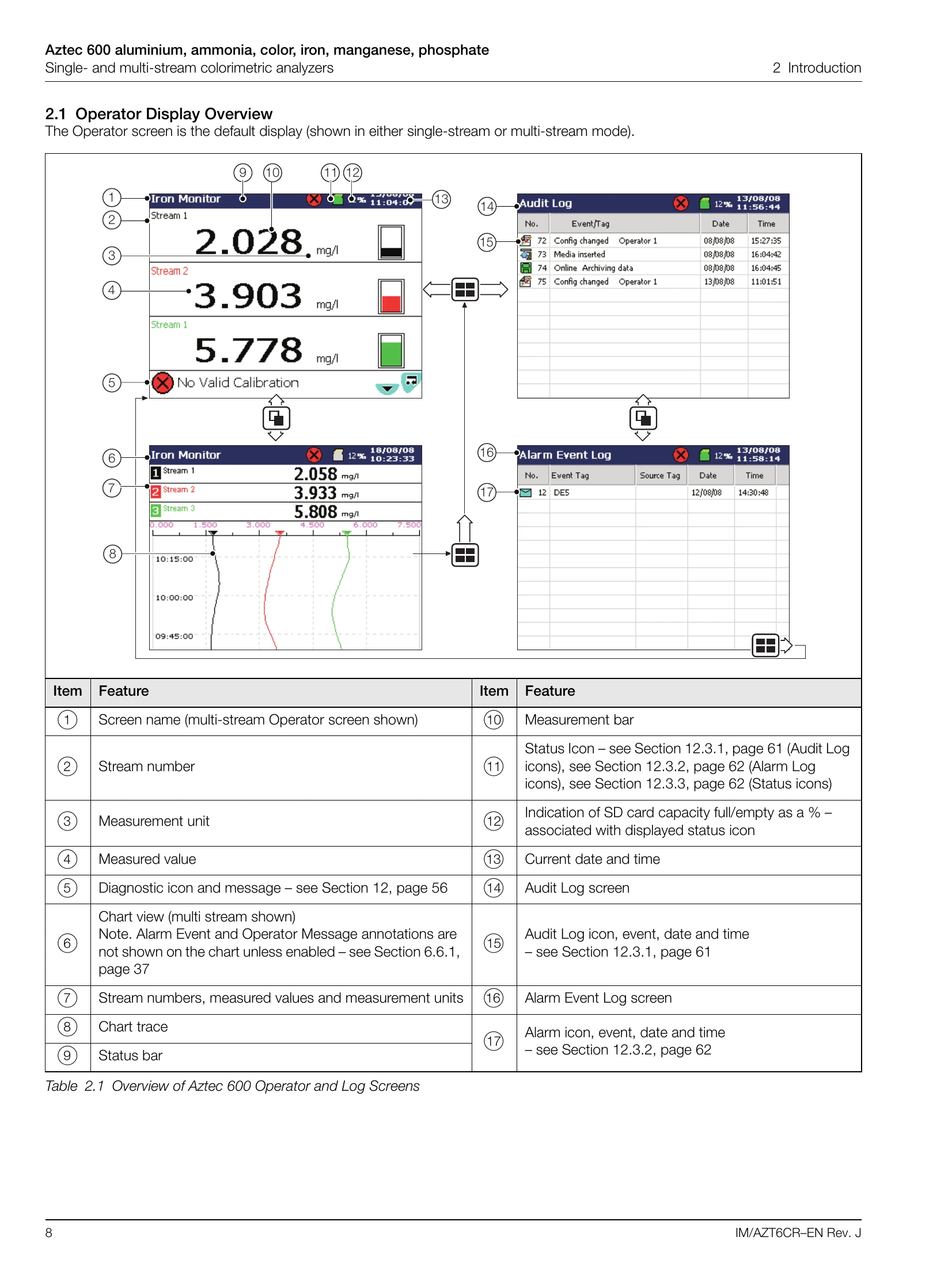 Manual for Aztec 600