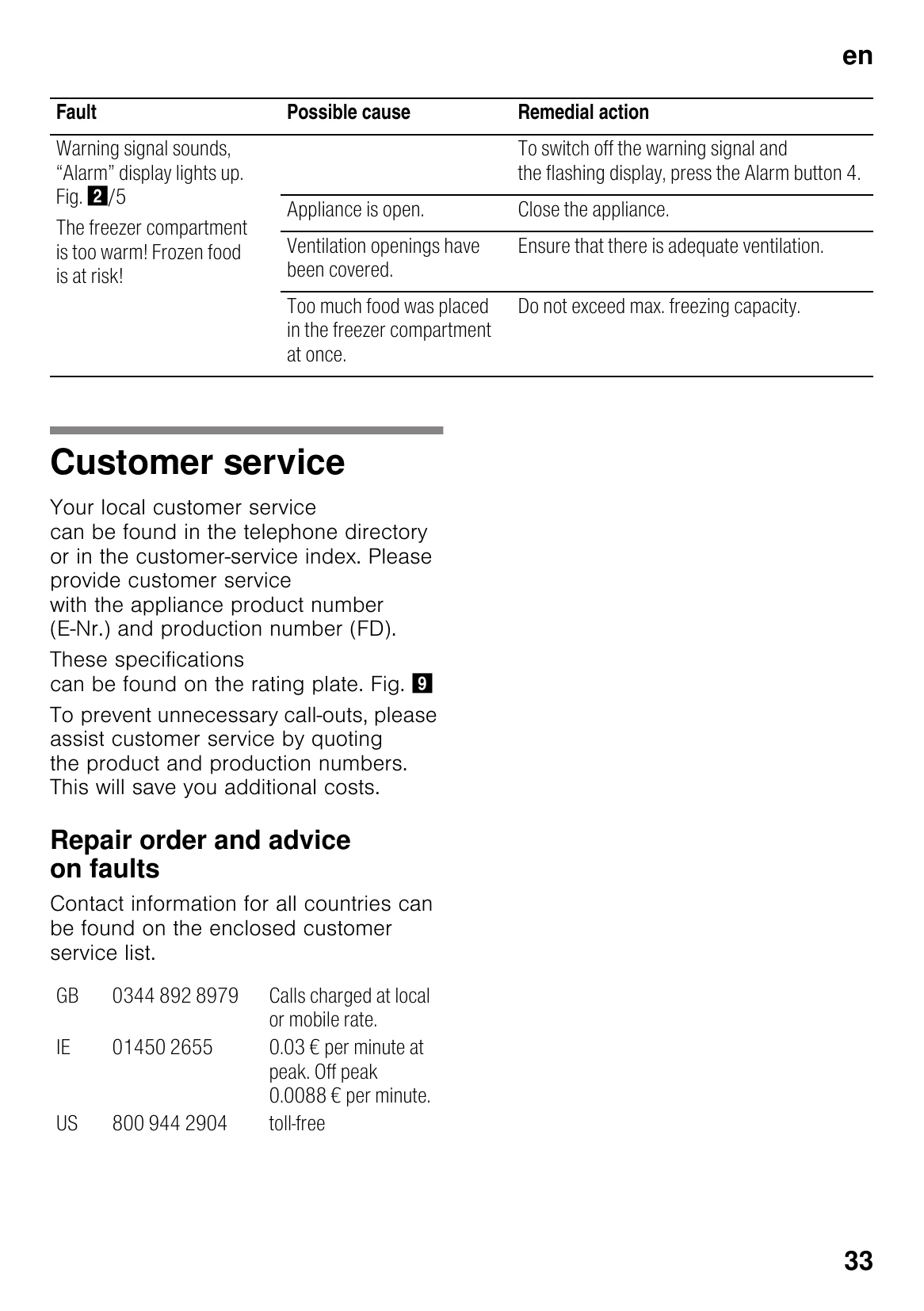Manual for GUD 15A55