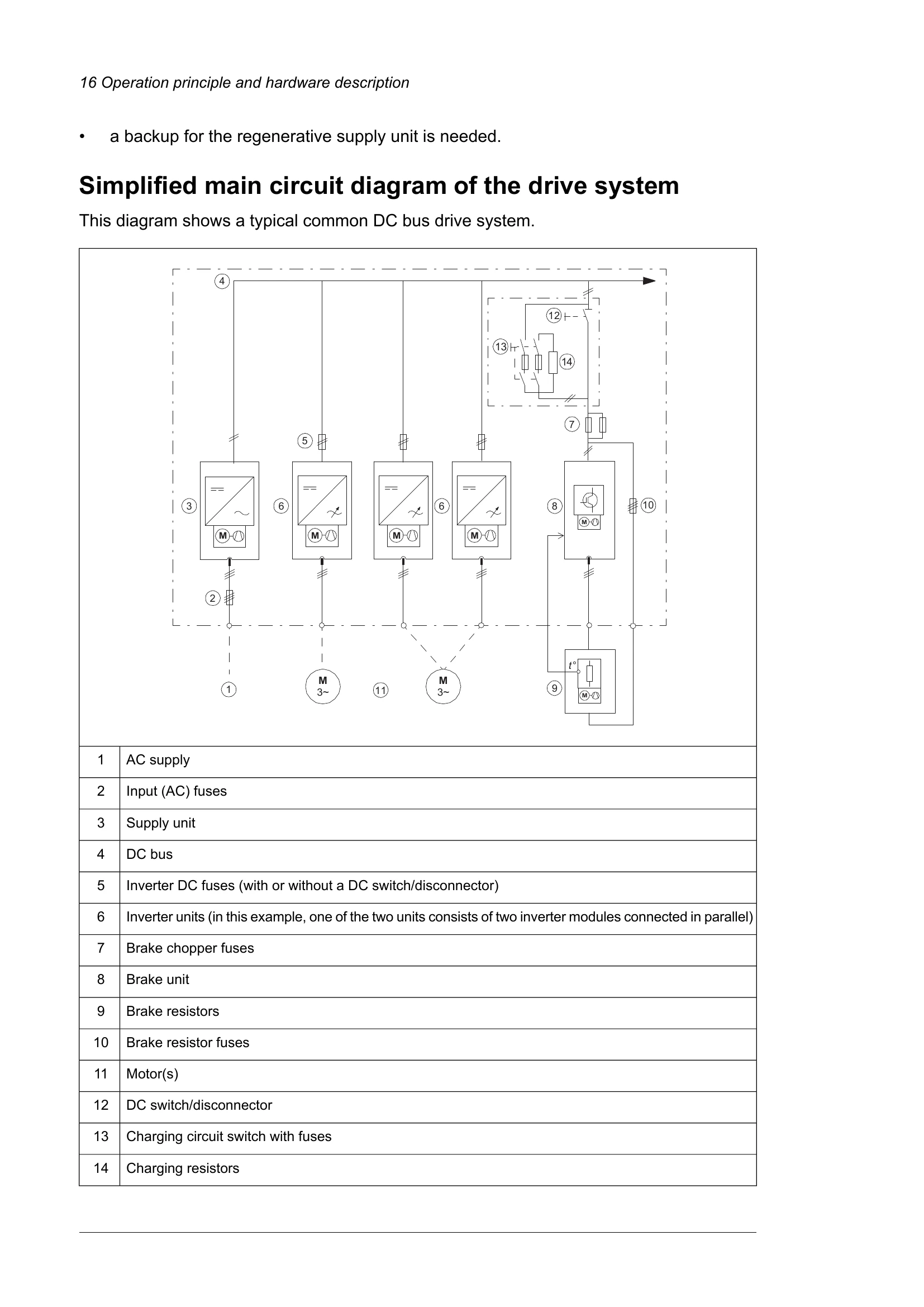Manual for ACS880-604
