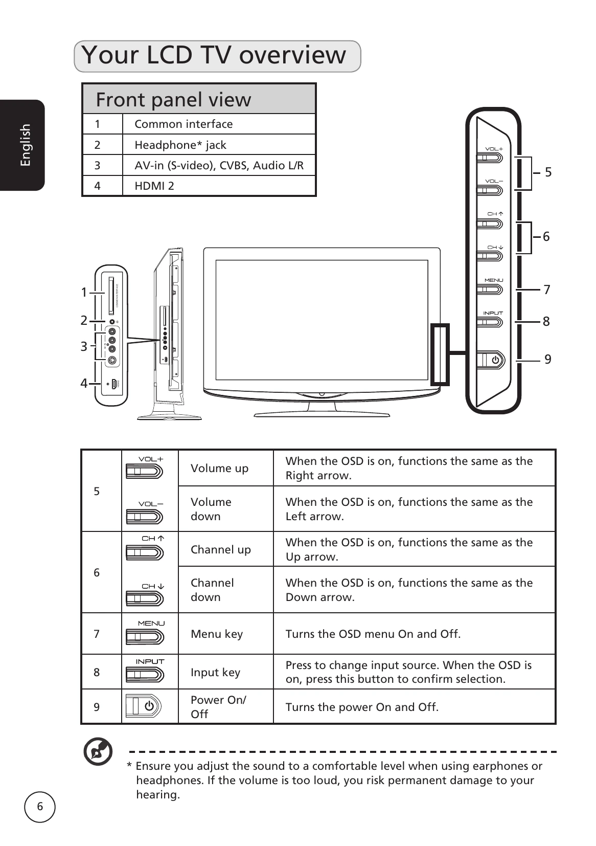 Manual for AT2225
