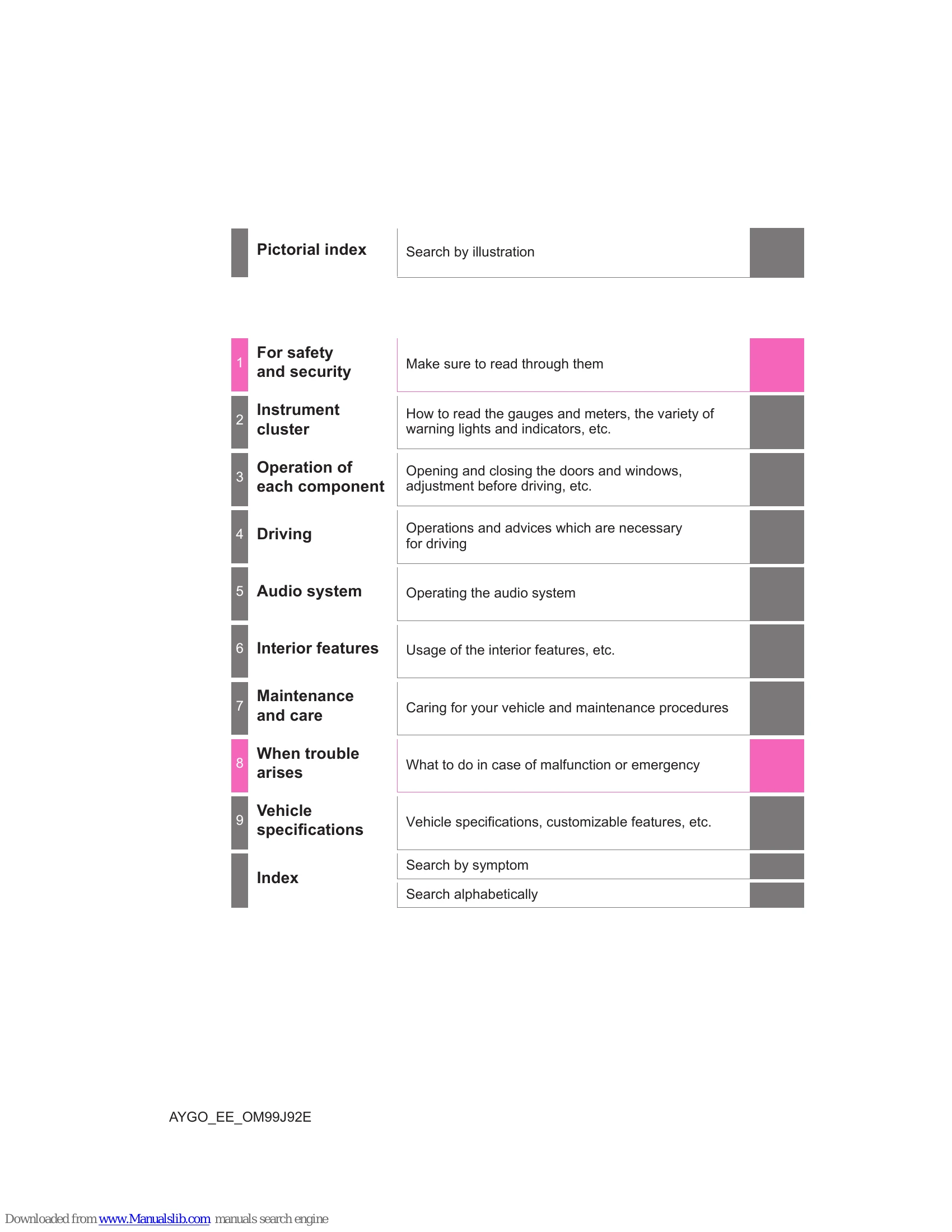 Manual for AYGO