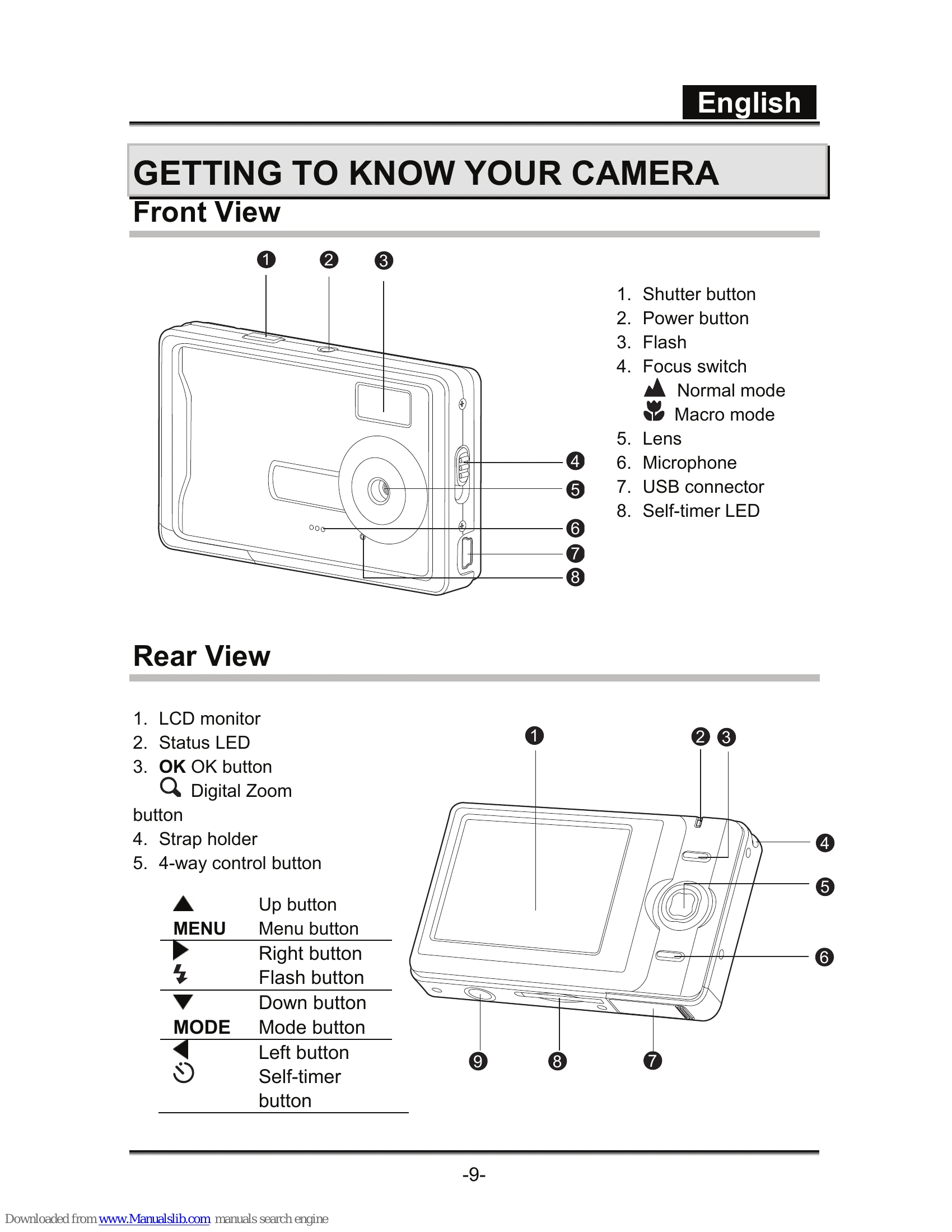 Manual for D500