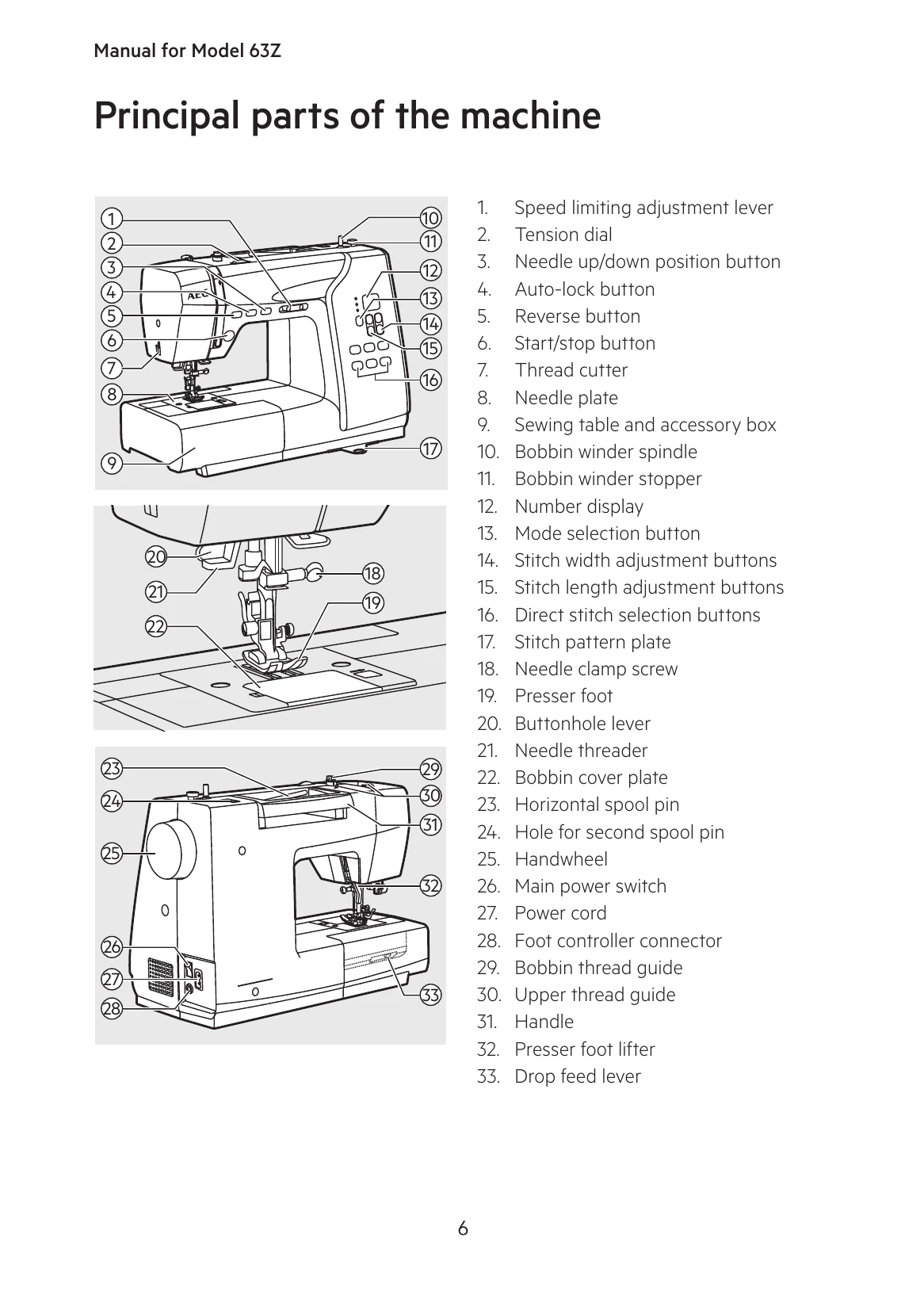 Manual for 63Z