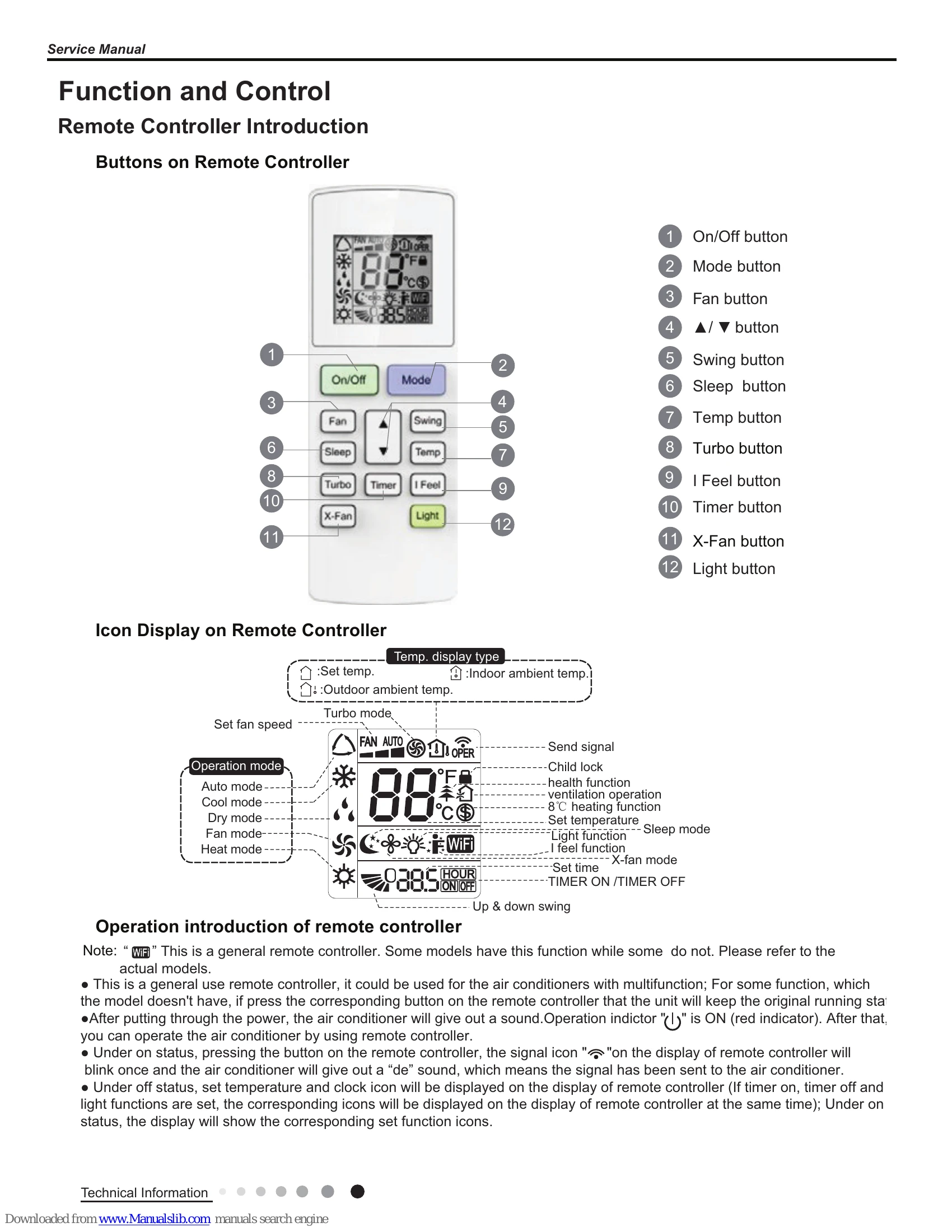 Manual for DOSM-18UUIDN