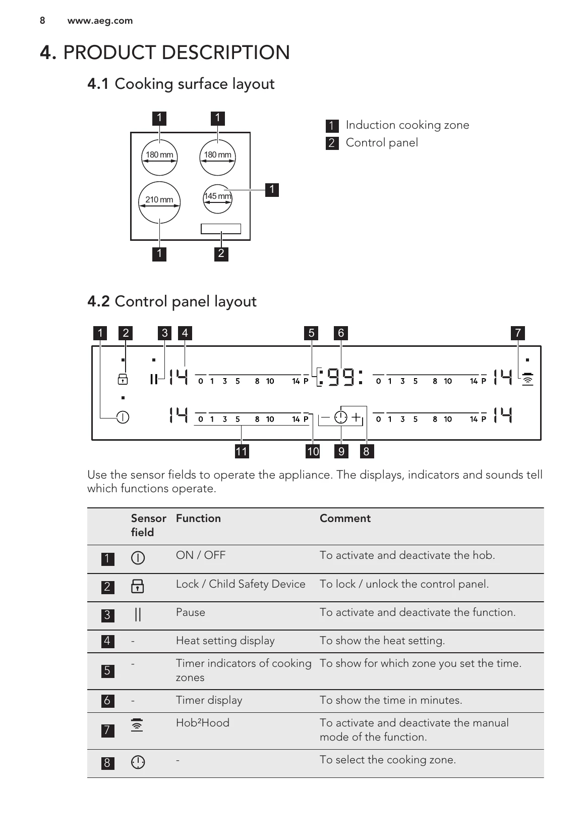 Manual for IKB64401FB