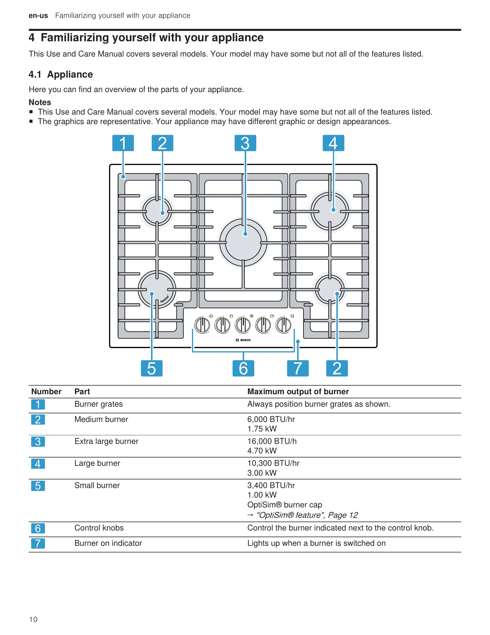 Manual for NGM5059UC