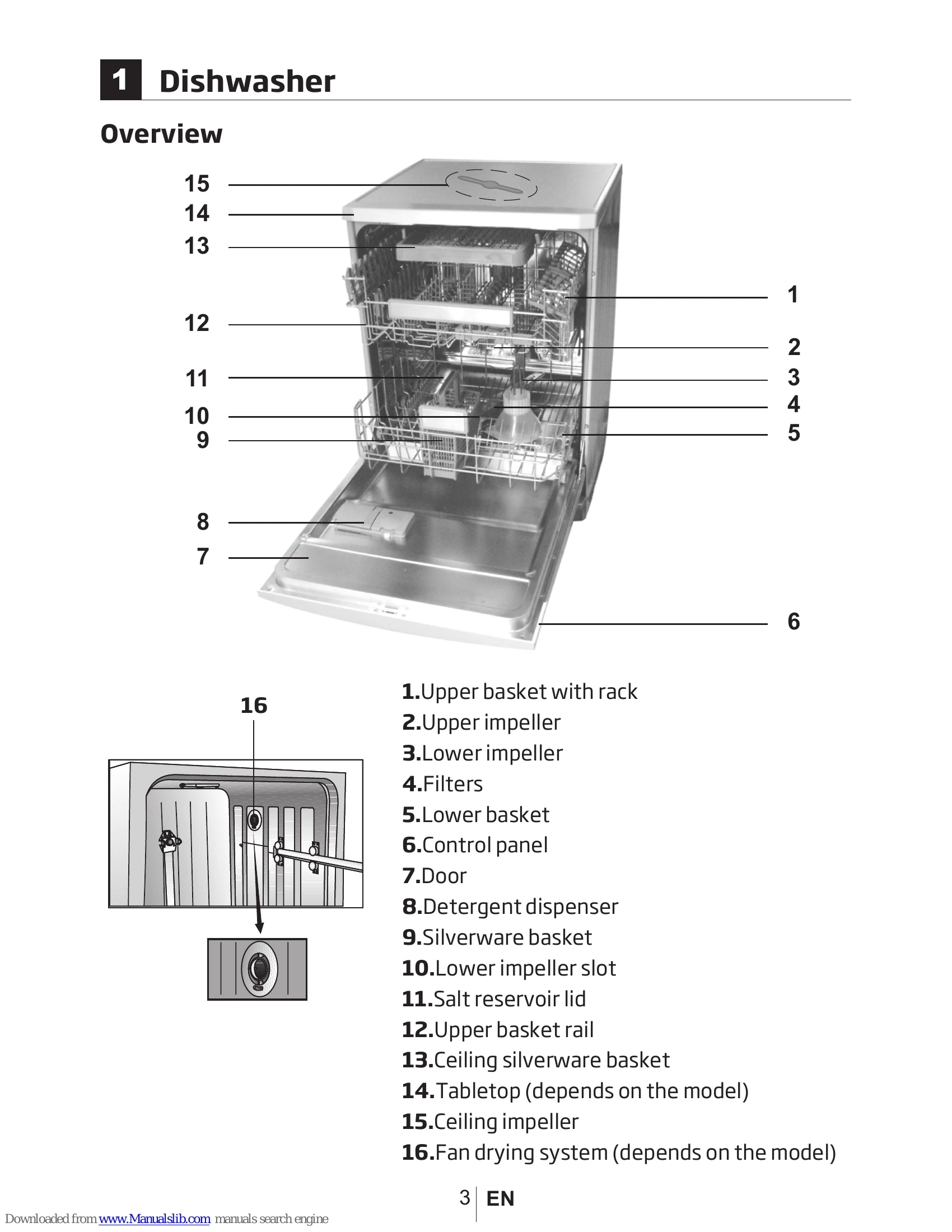 Manual for dfn28430x