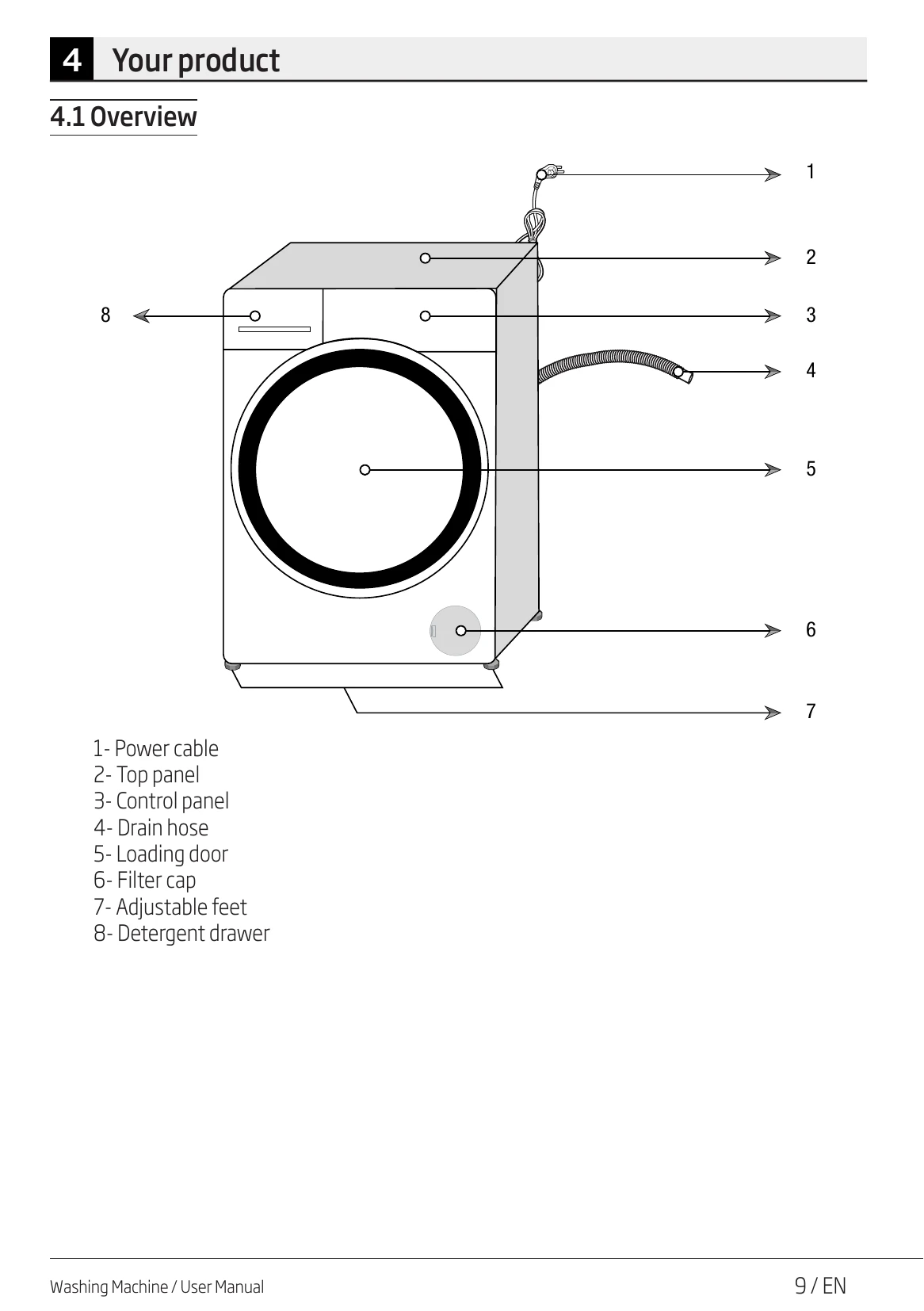 Manual for WTK82011W