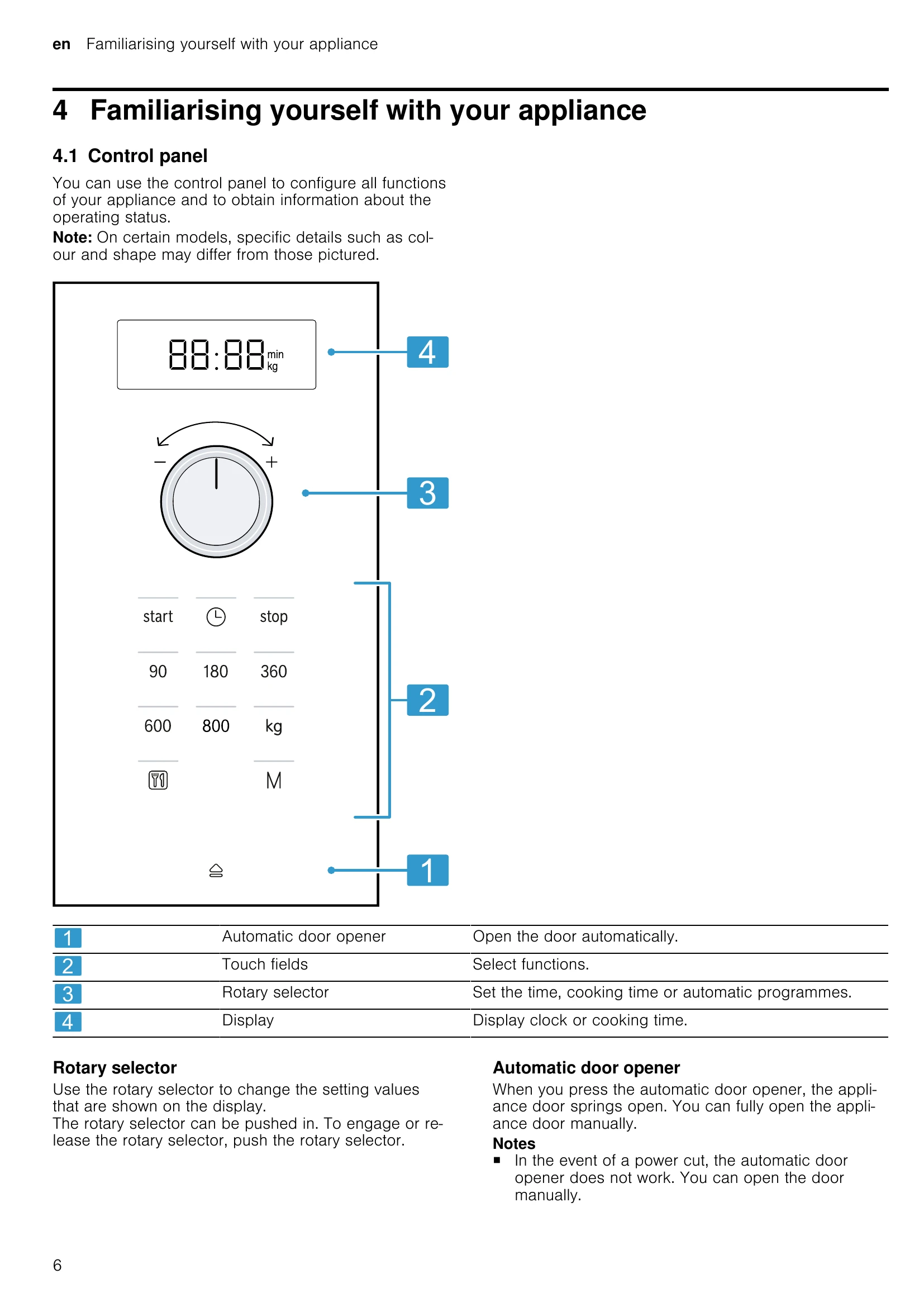 Manual for BFL524MS0B