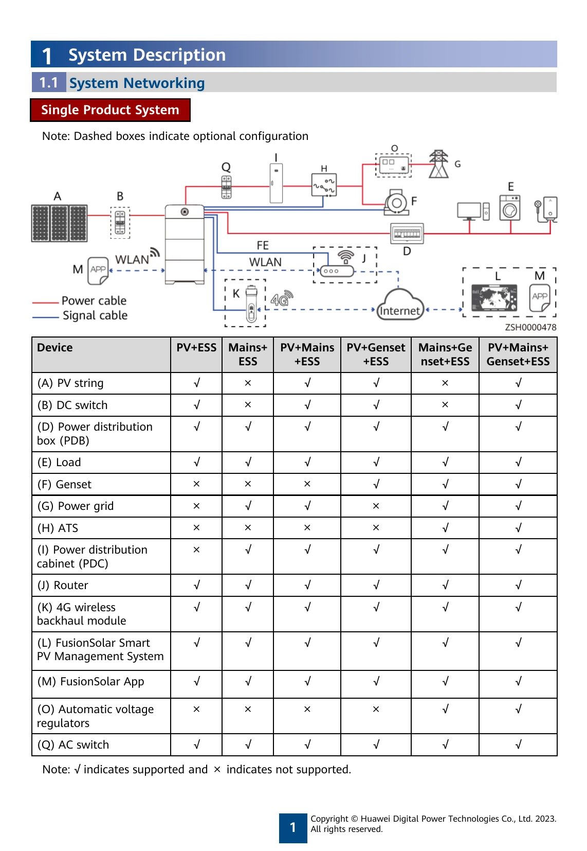 Quick Start Guide for iSitePower-M (MAP05A1, MAB05B1)