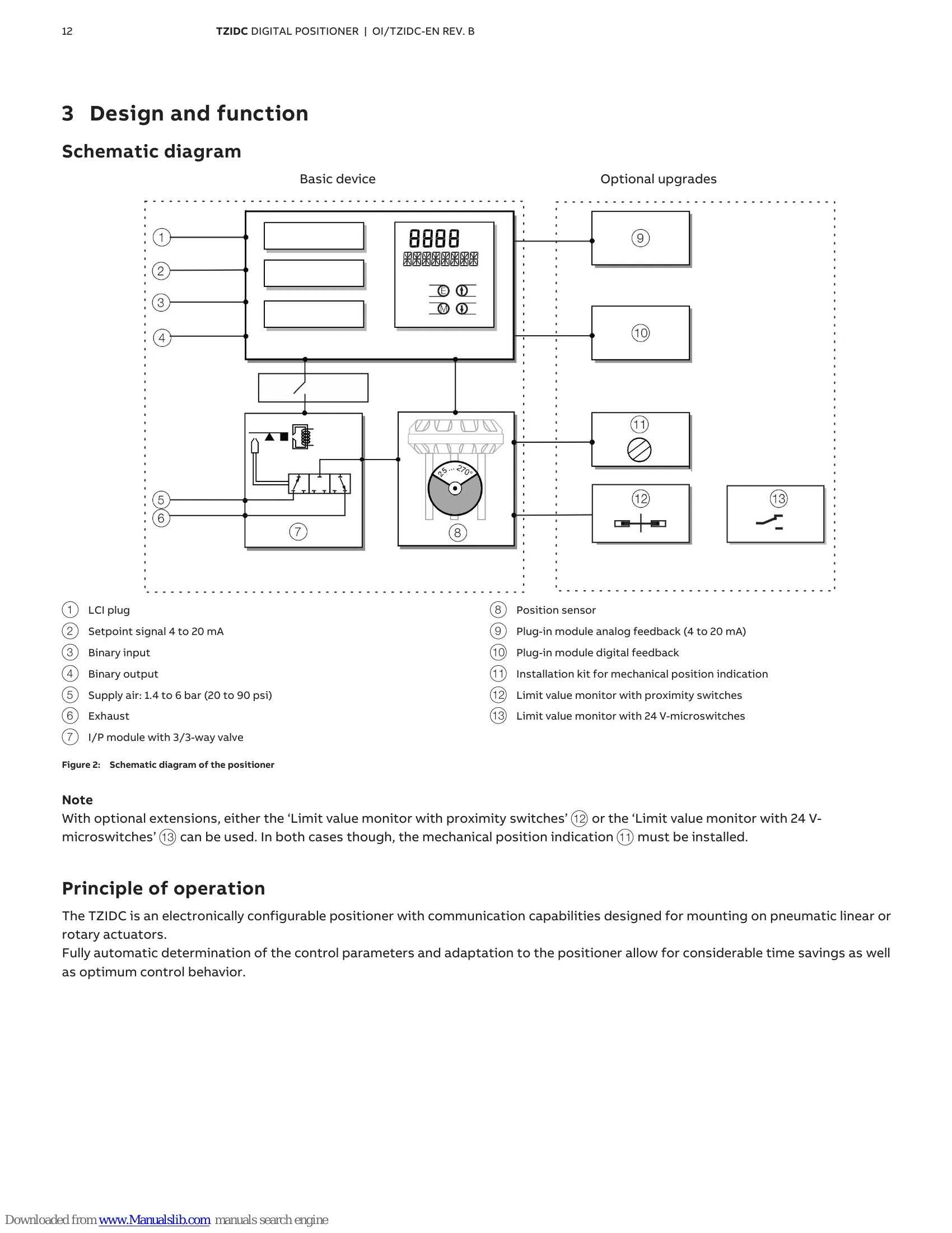 Manual for TZIDC