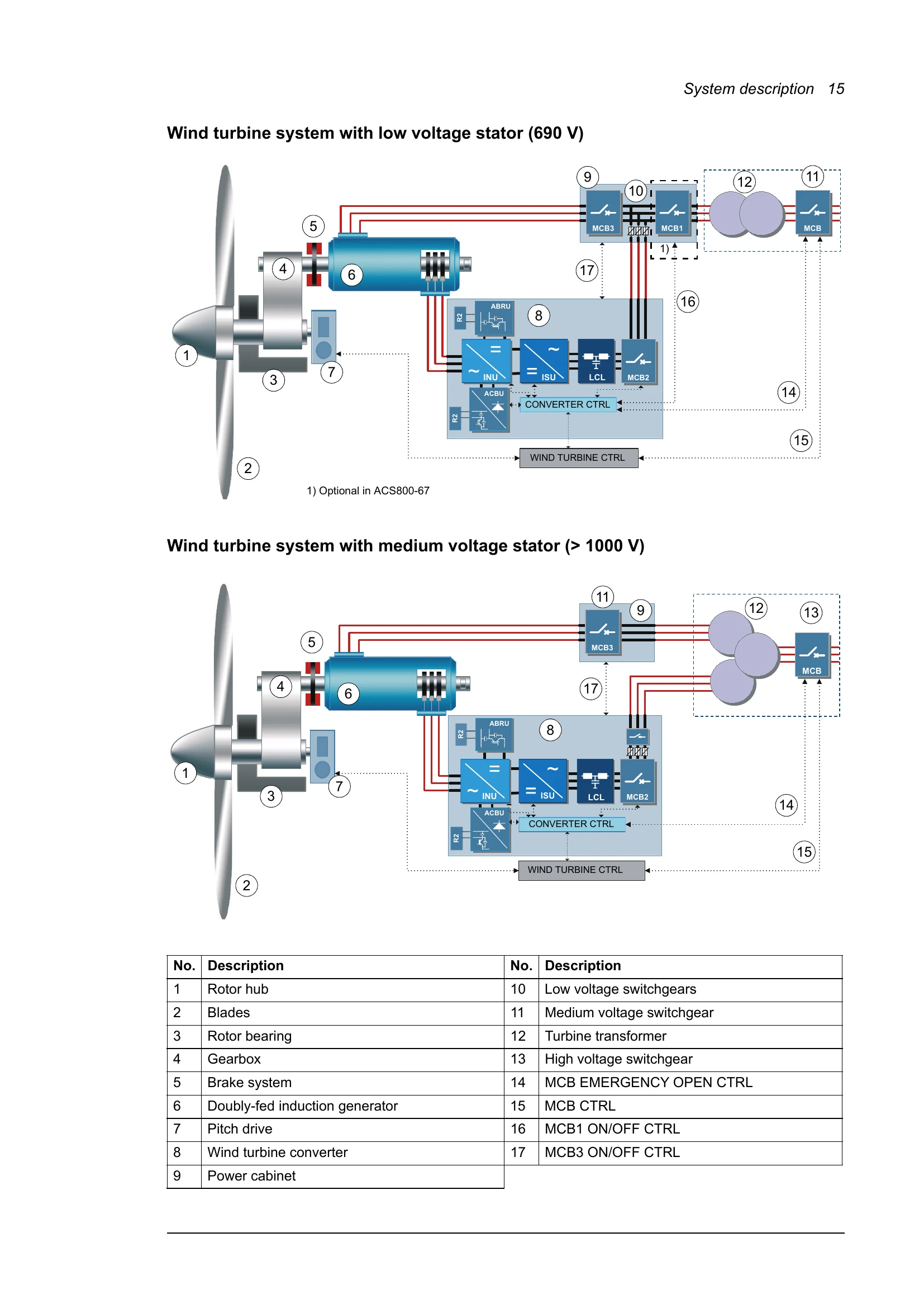 Manual for ACS800-67