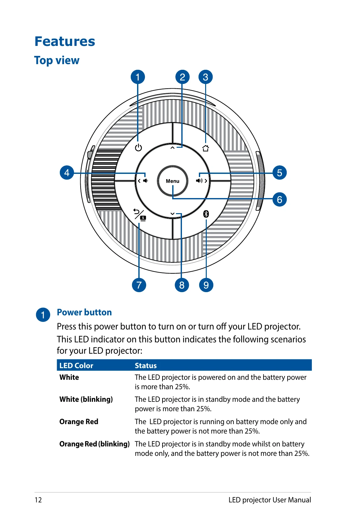 Manual for ZenBeam Latte