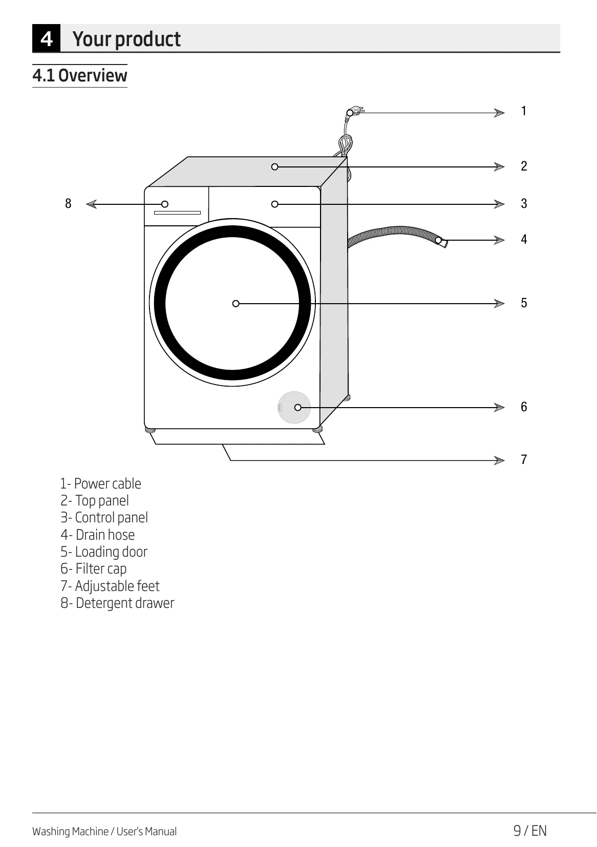 Manual for WTB840E1W