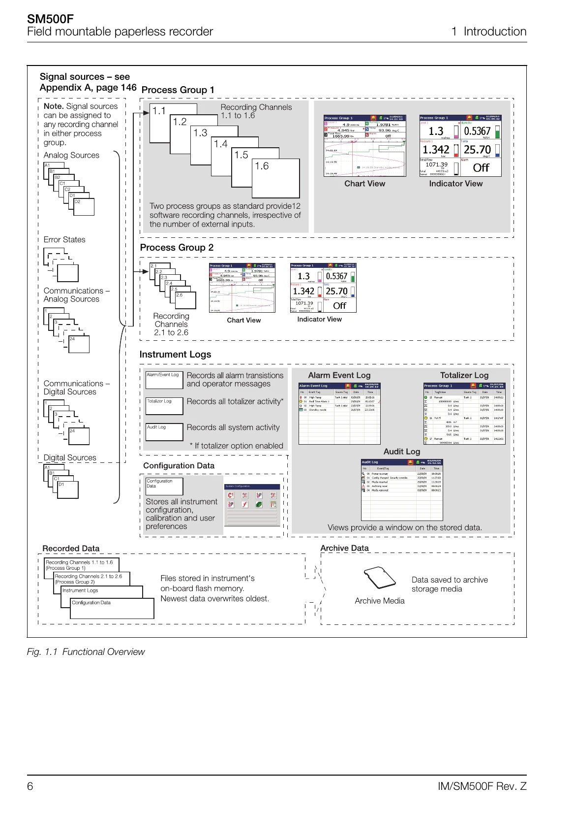 Manual for SM500F