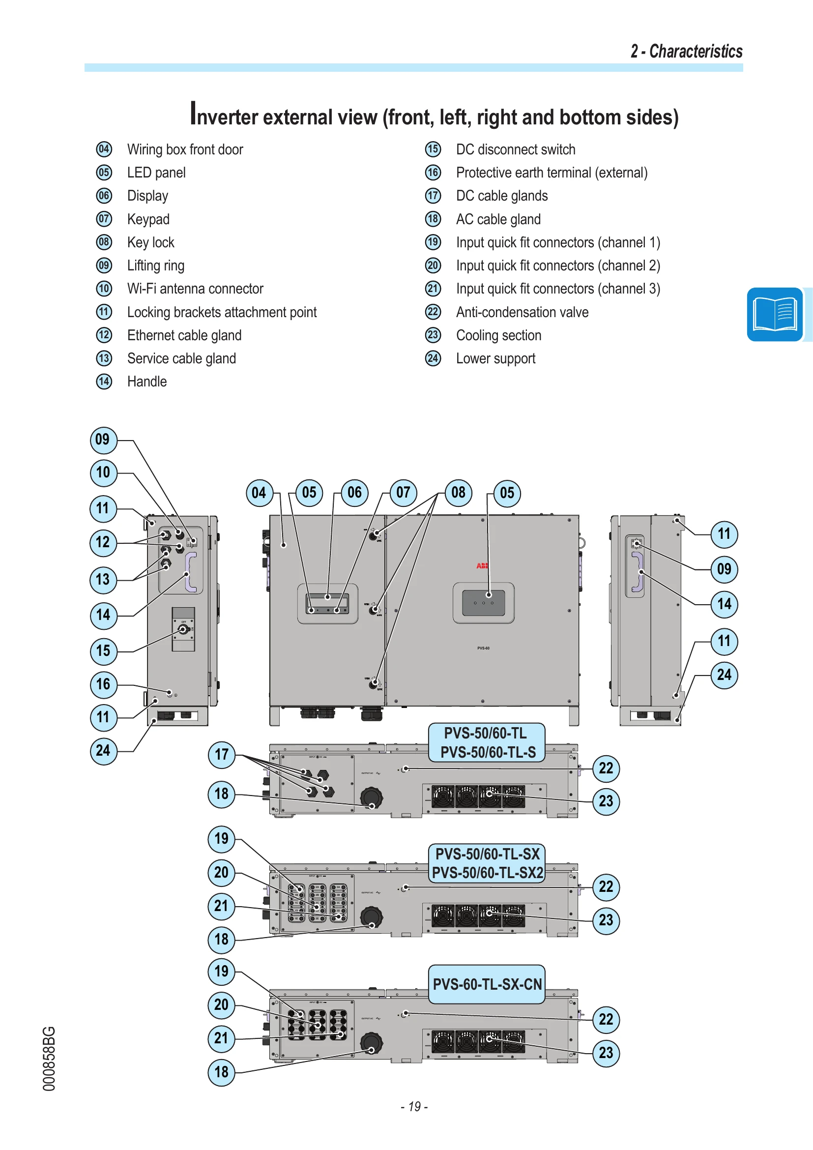 Manual for PVS-50-TL / PVS-60-TL