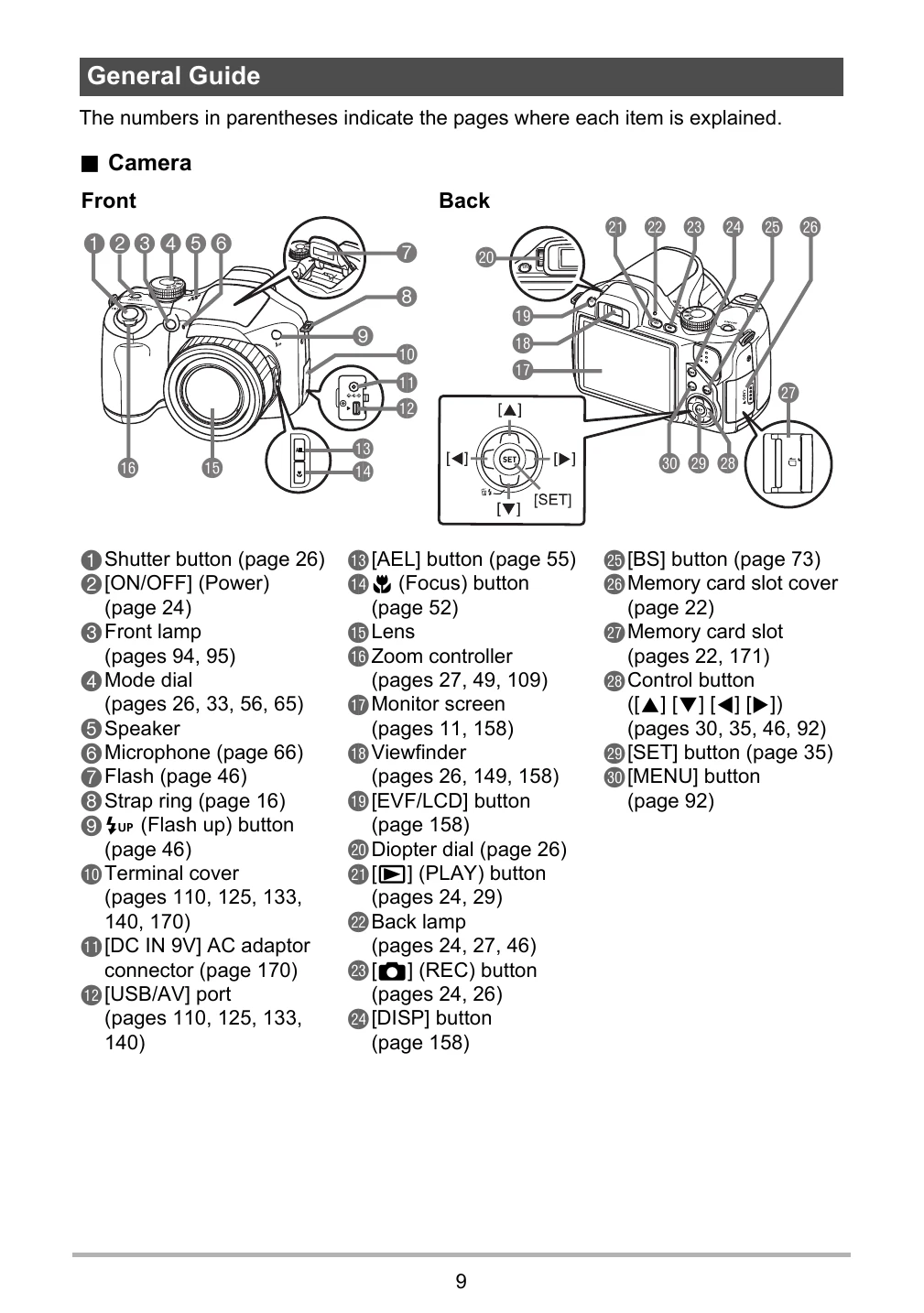Manual for EX-FH25