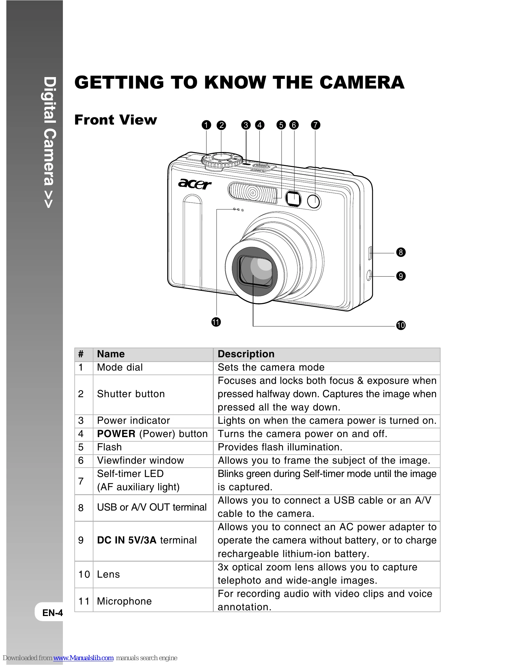 Manual for 8.28 Mega Pixels CCD Sensor