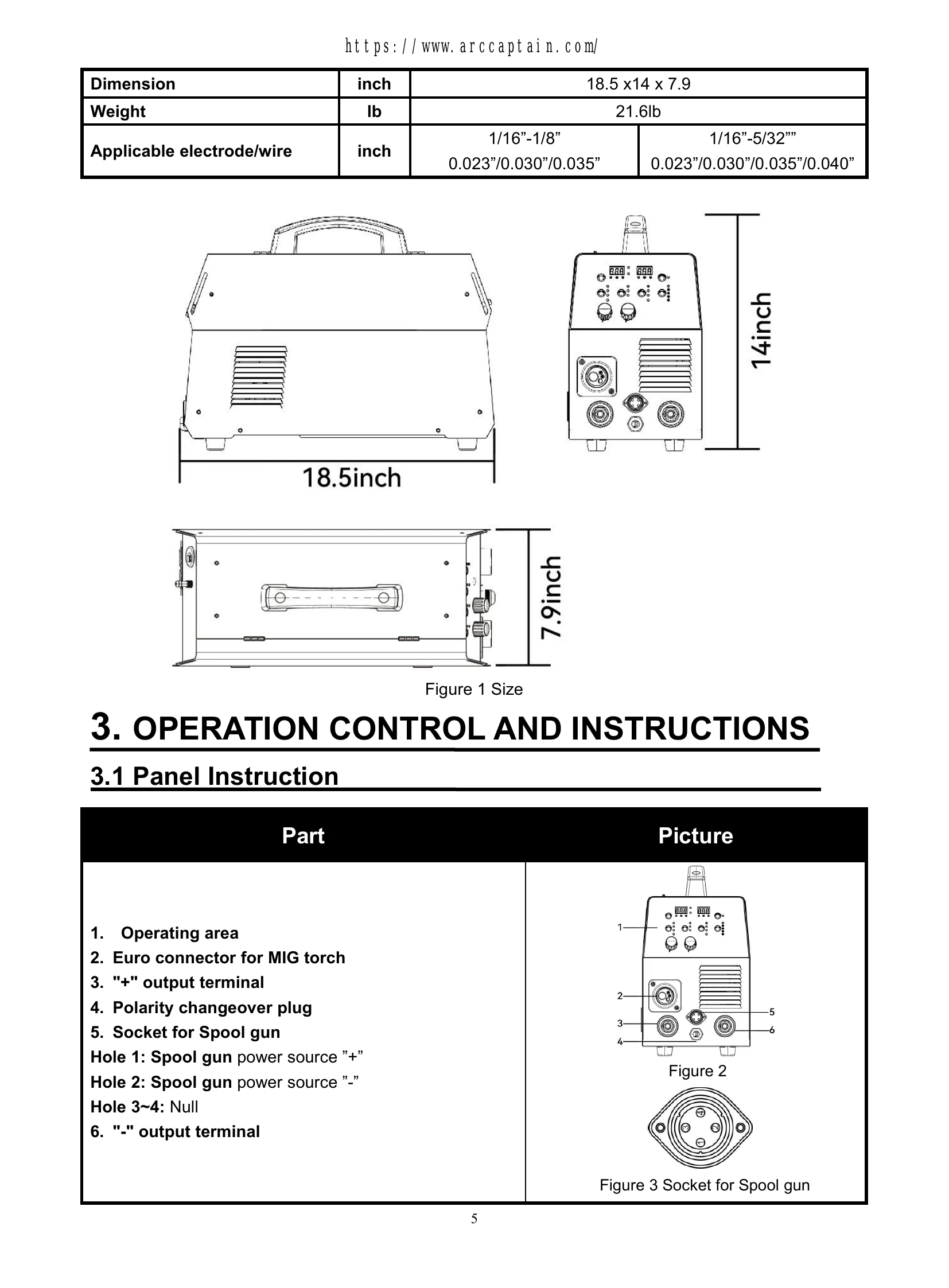 Manual for MIG200 Fit