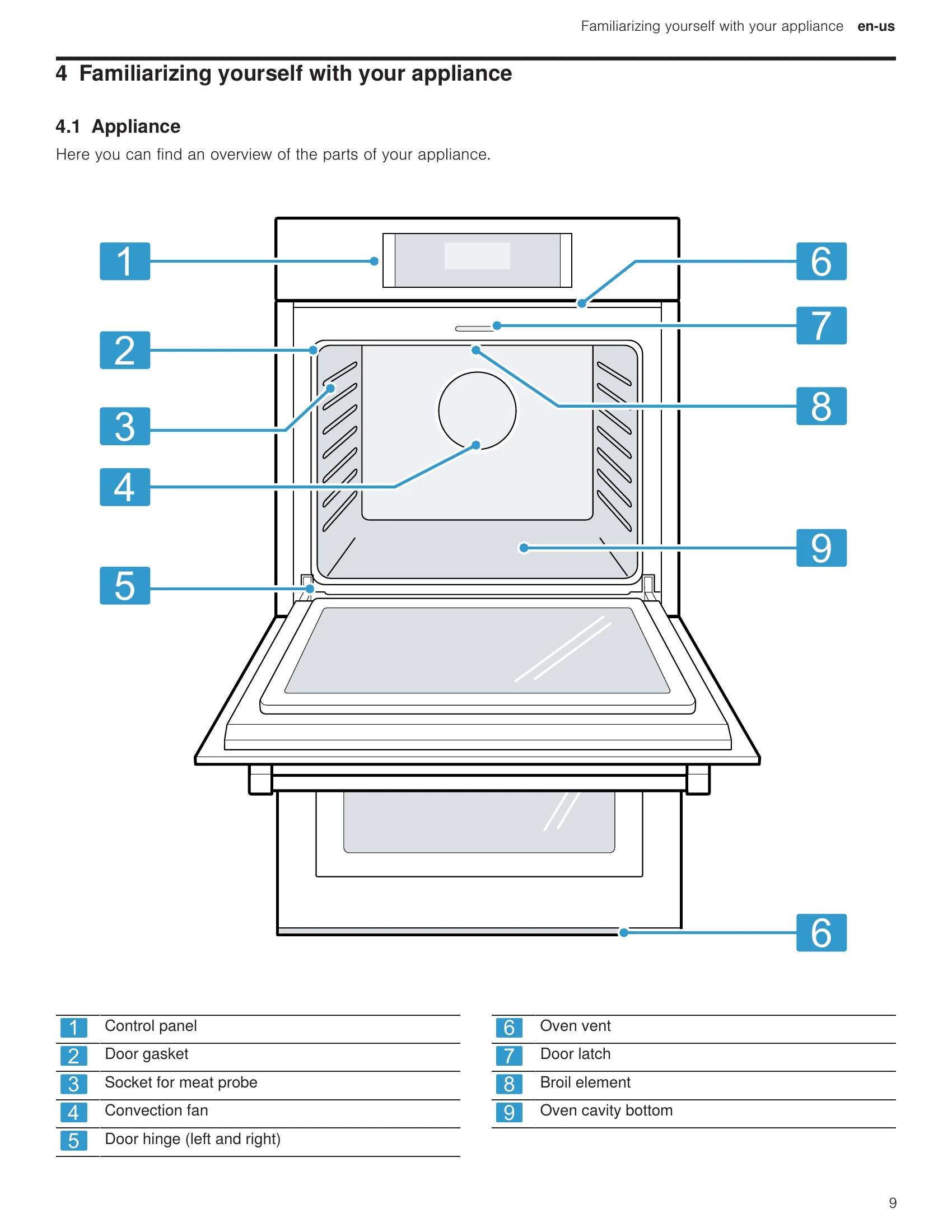 Manual for HBL5754UC