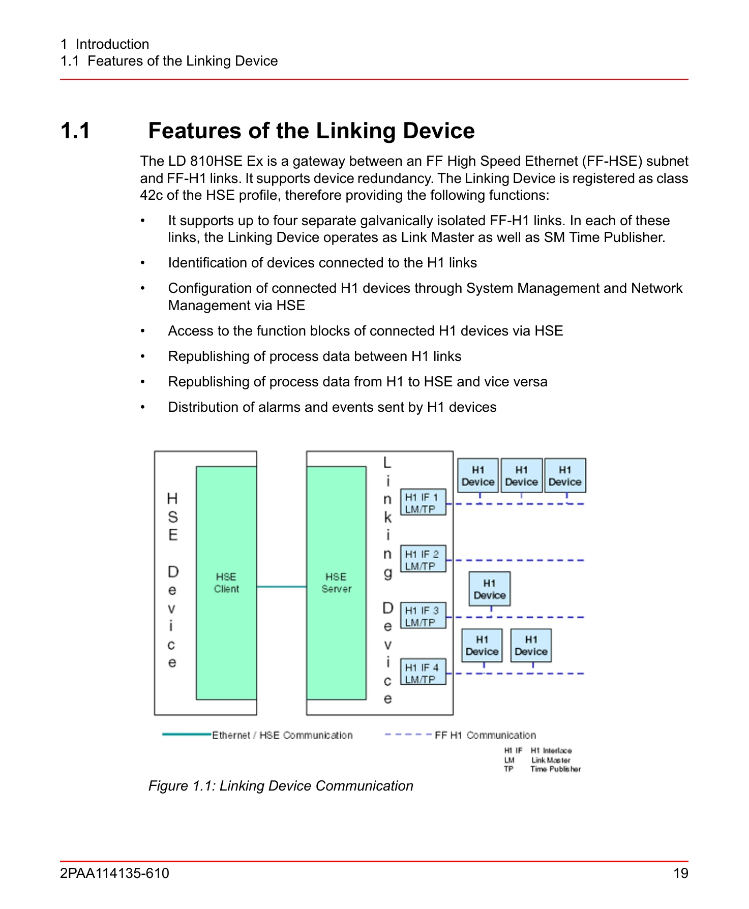 Manual for 800xA