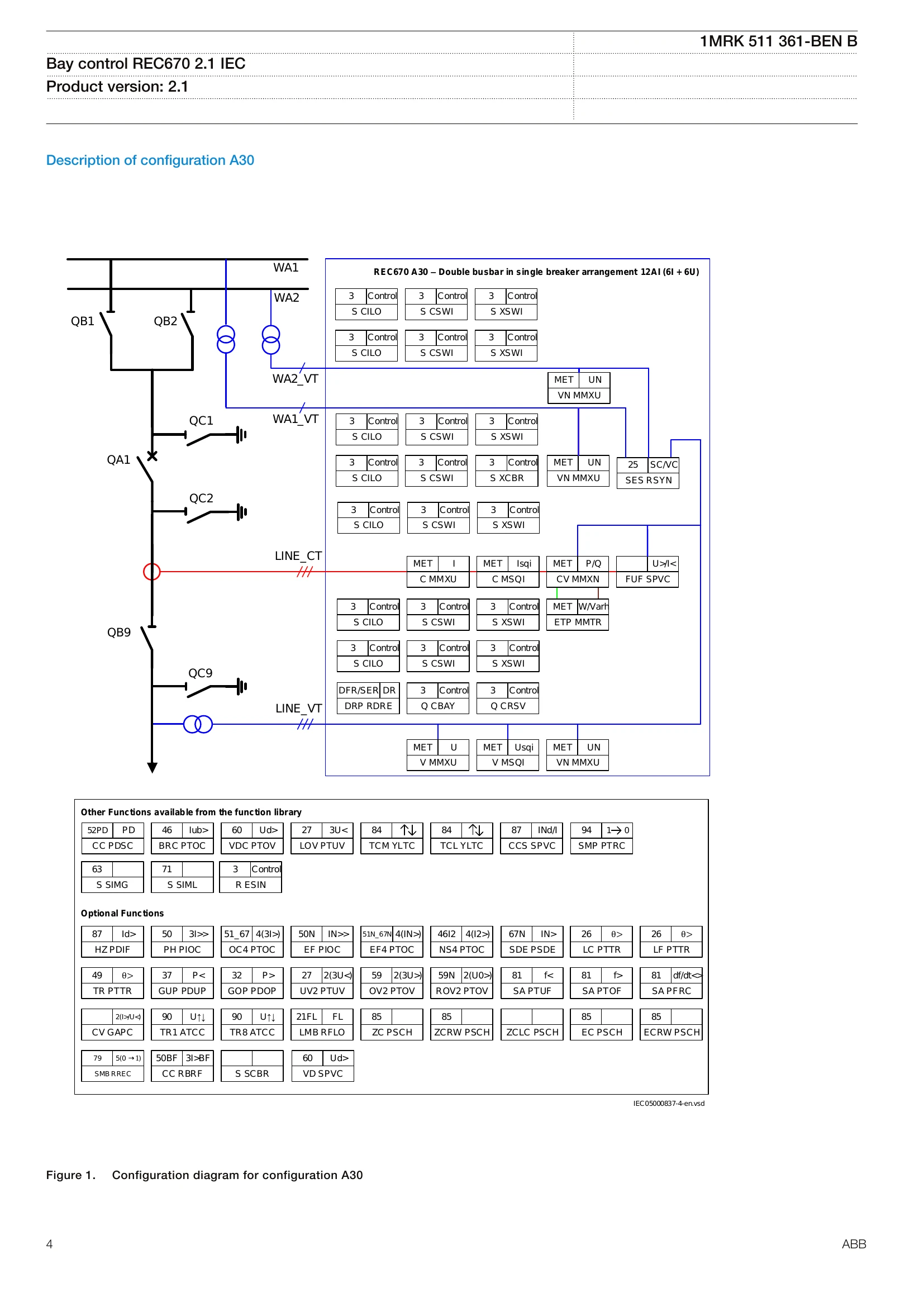 Manual for REC670