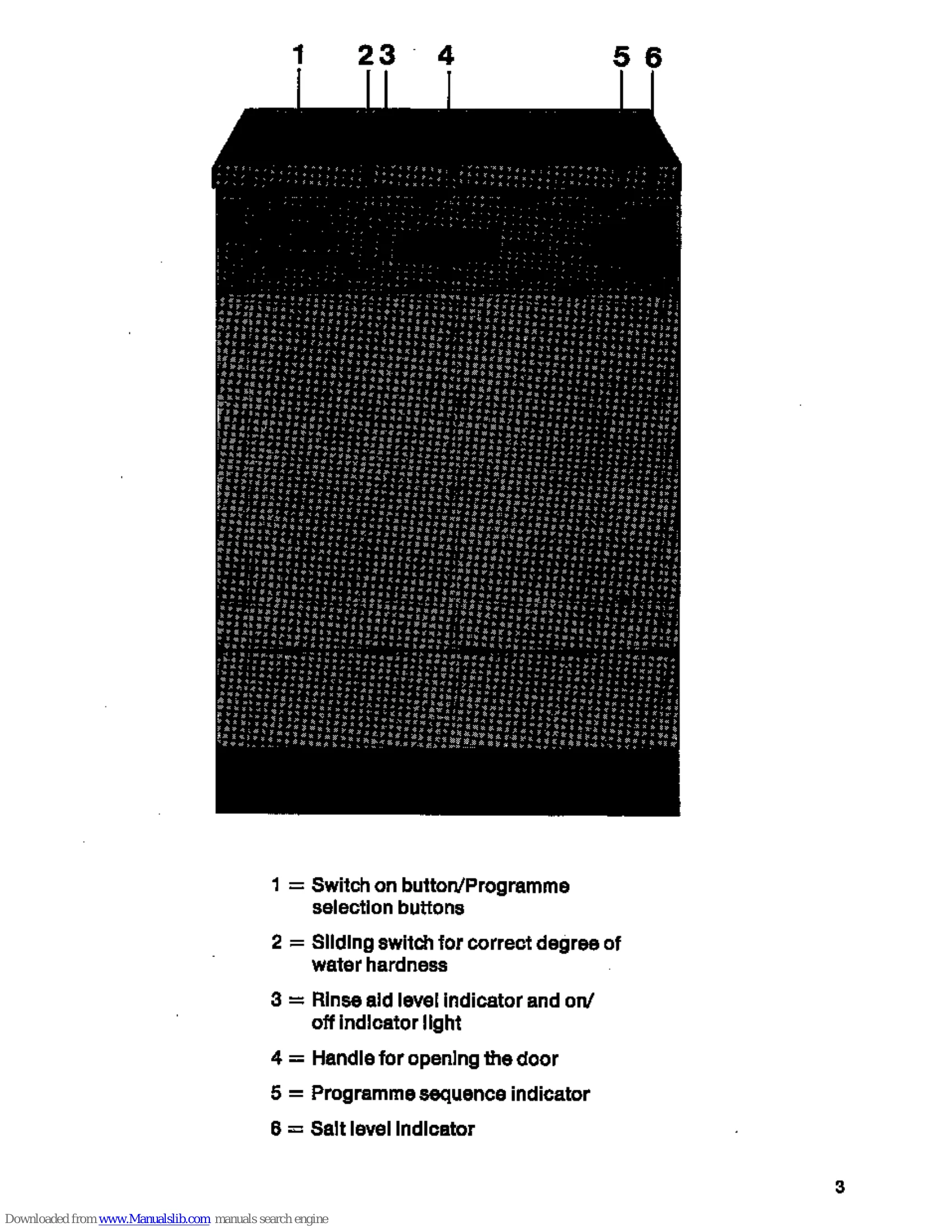 Manual for FAVORIT 146