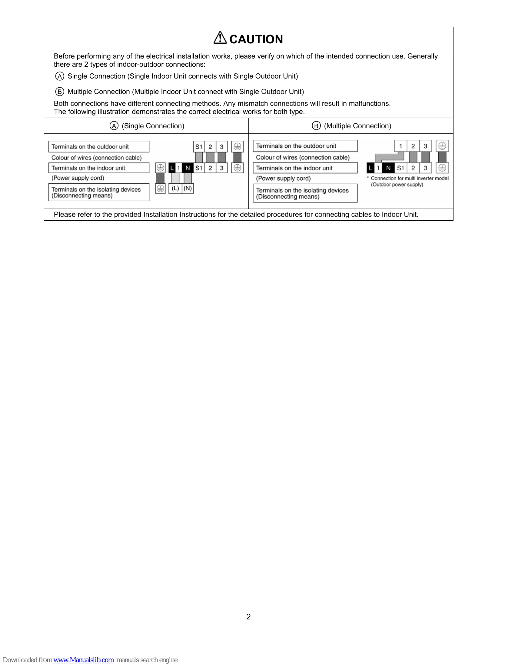 Manual for CS-E7PKEW