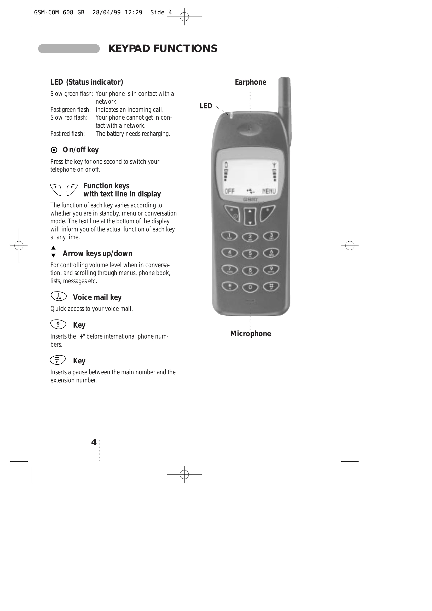 Manual for GSM-Com 608