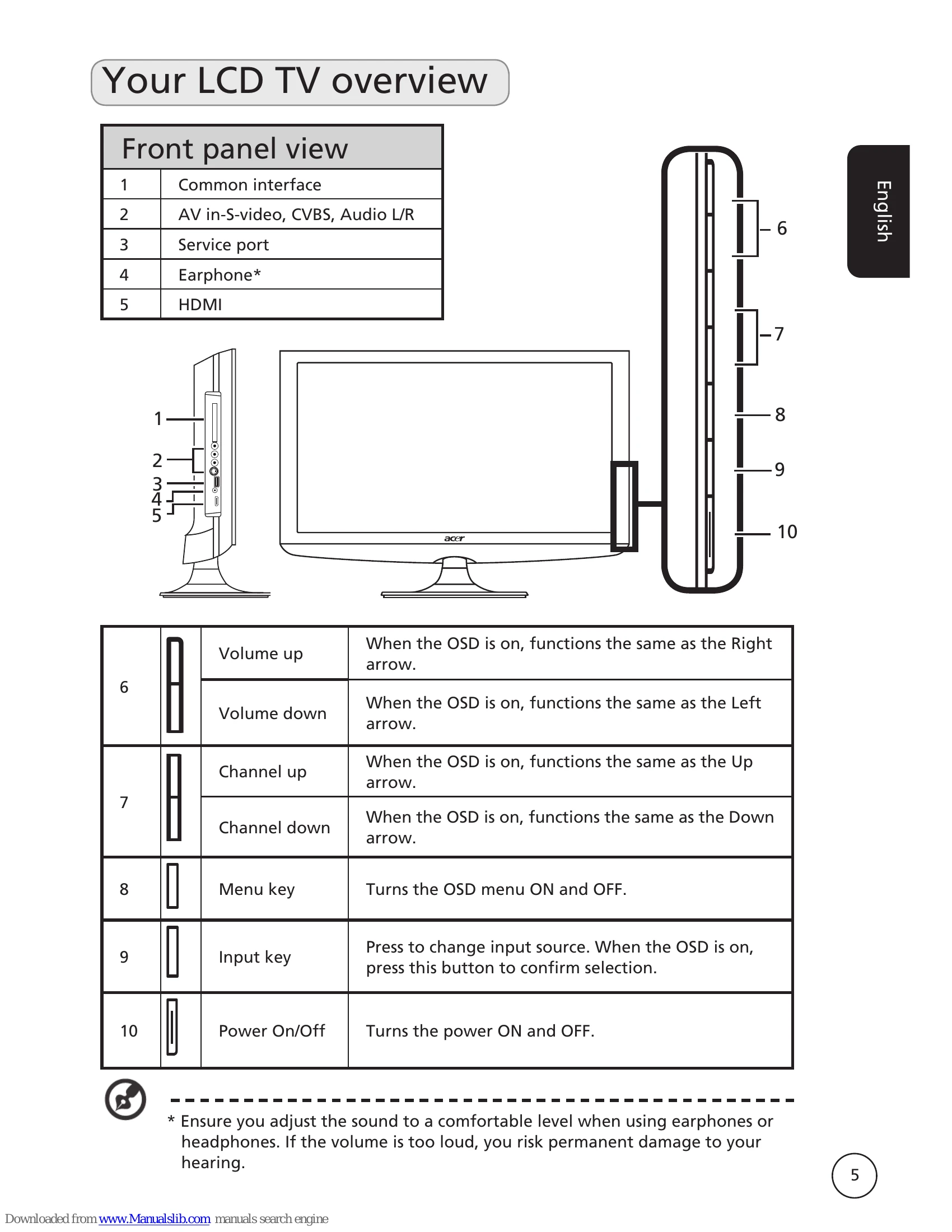 Manual for AT2055/AT2056, AT2355/AT2356