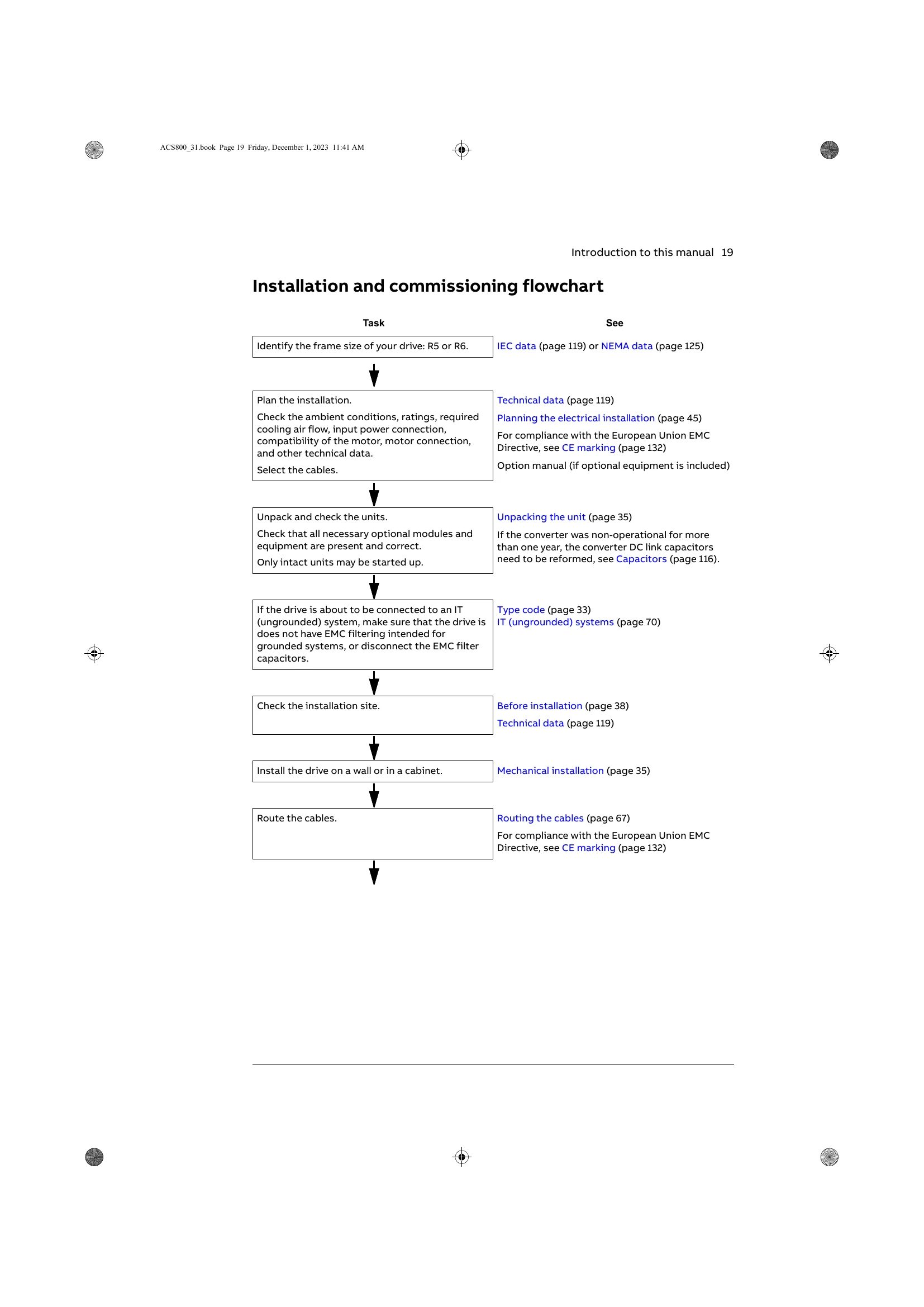 Manual for ACS800-31