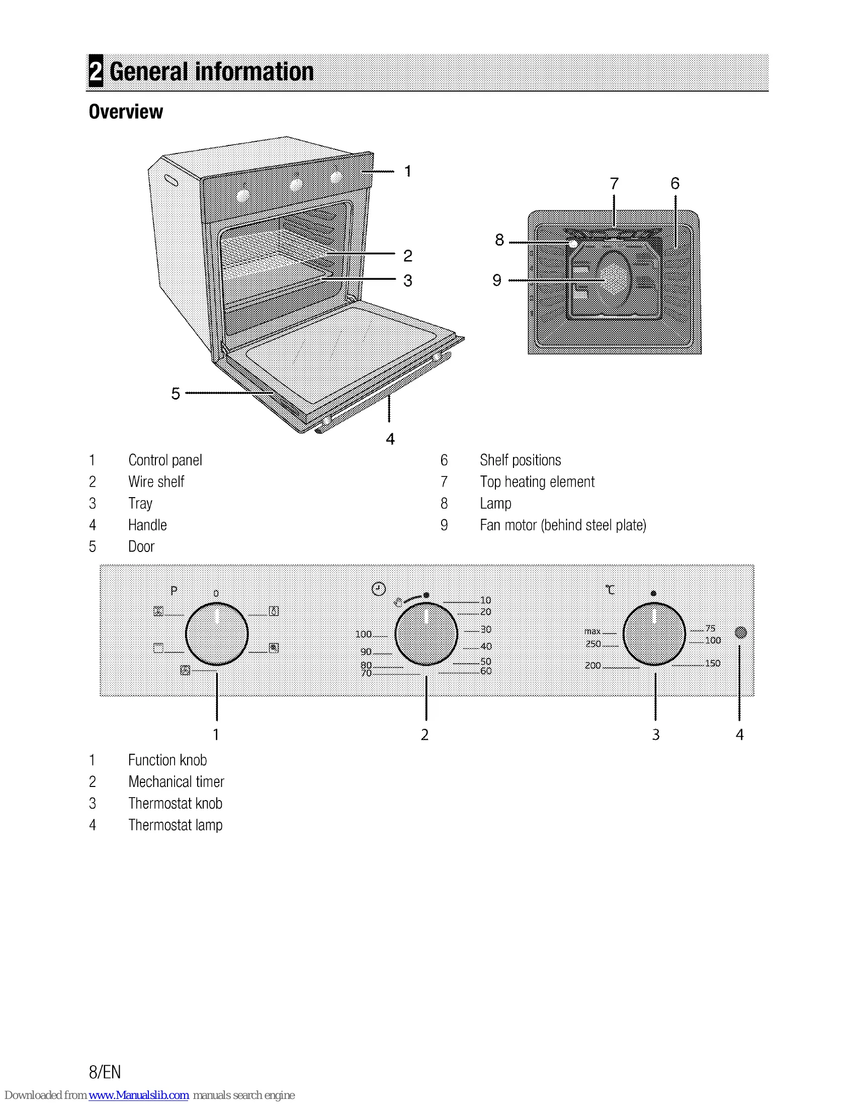 Manual for BIF16100X