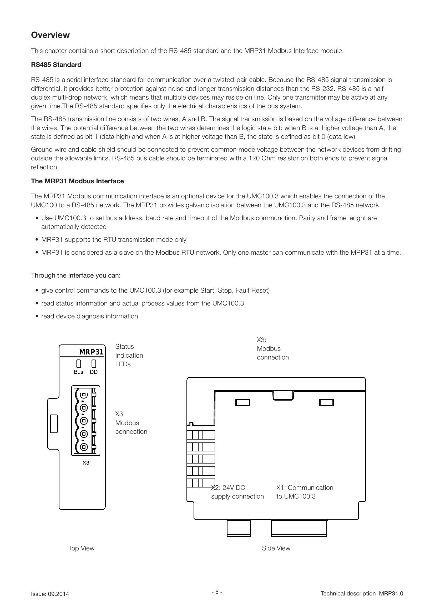 Manual for MRP31